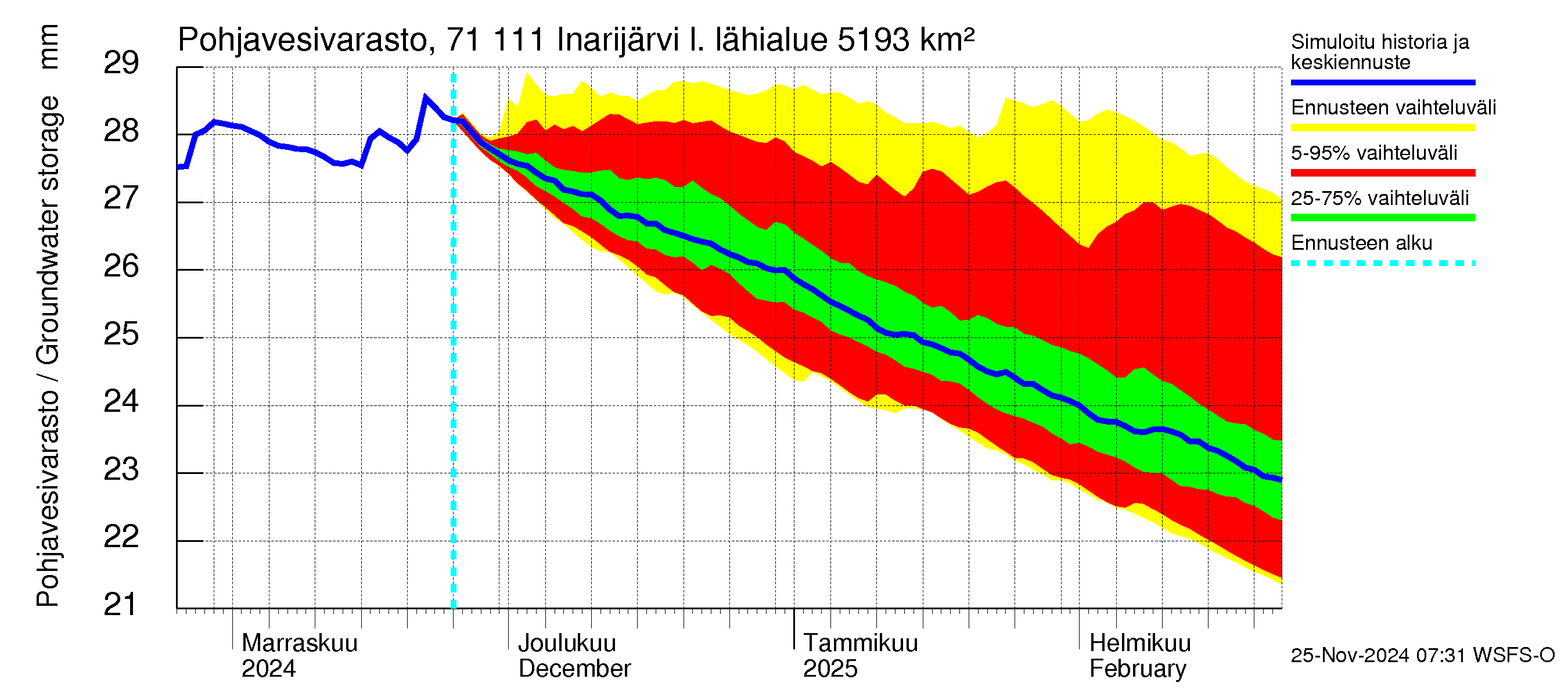 Paatsjoen vesistöalue - Inarijärvi Inari: Pohjavesivarasto