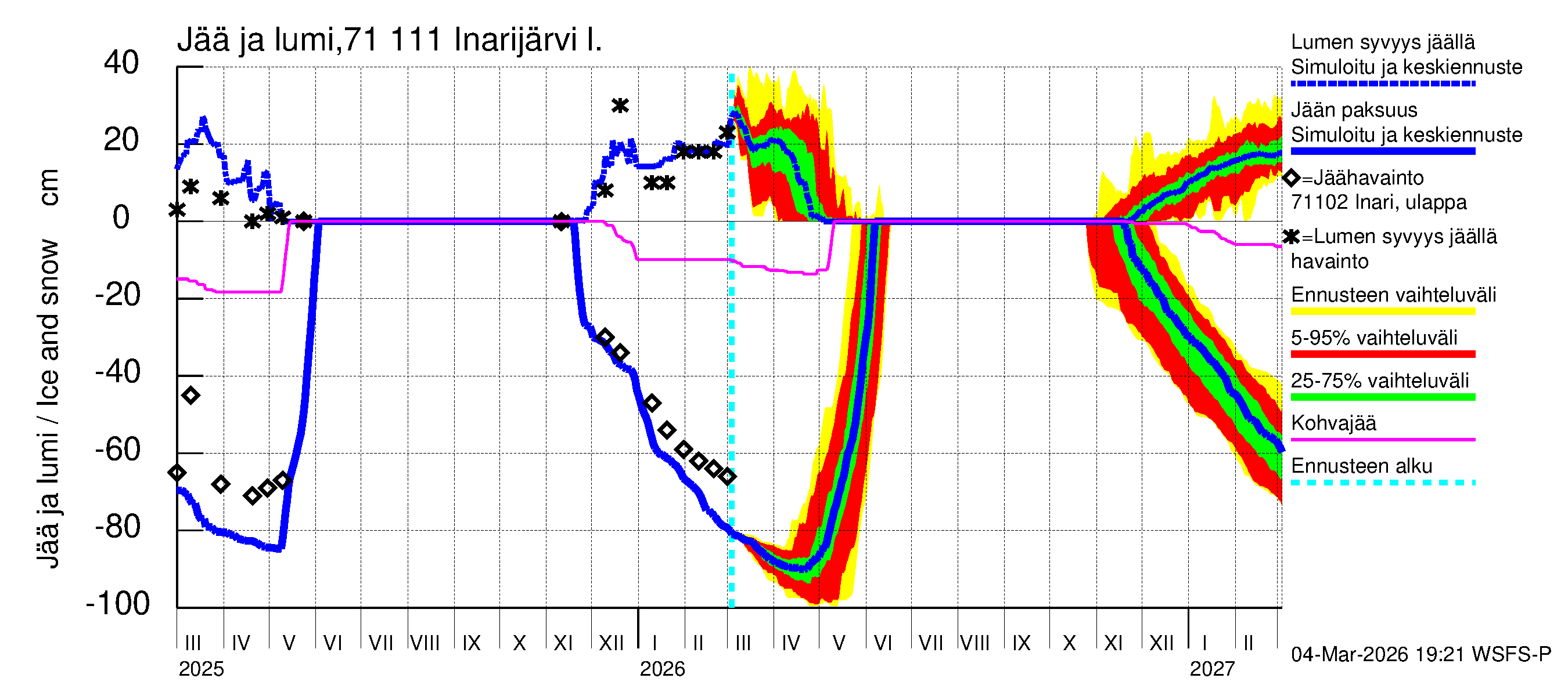 Paatsjoen vesistöalue - Inarijärvi Inari: Jään paksuus