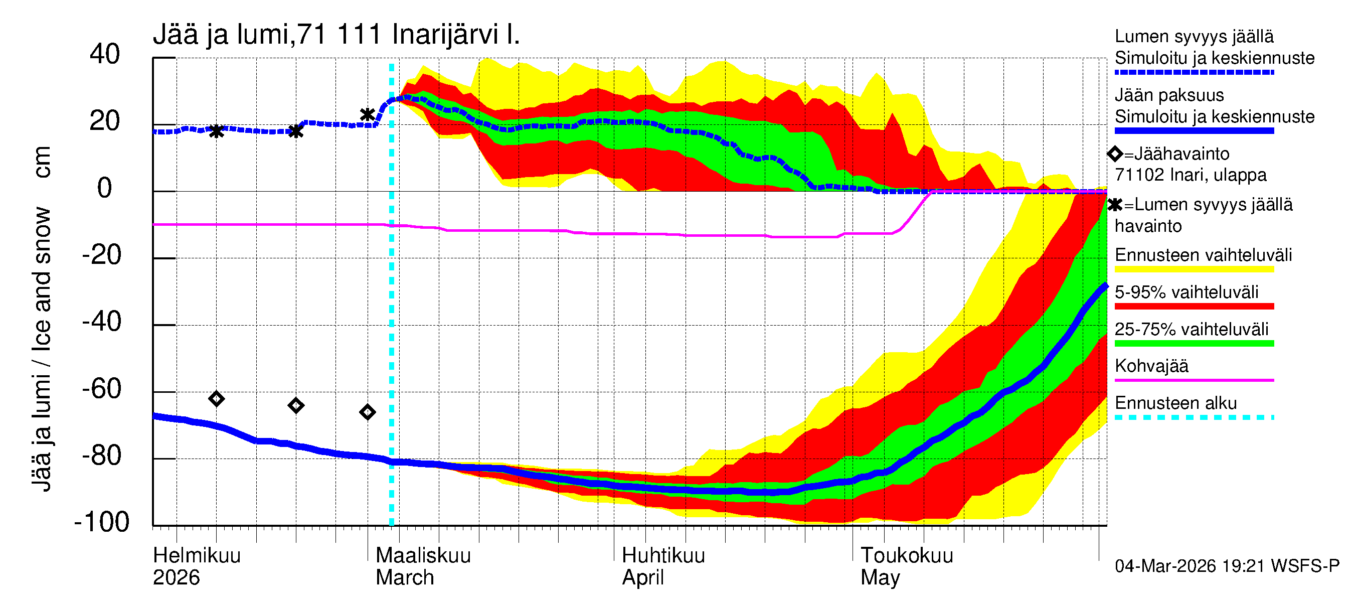 Paatsjoen vesistöalue - Inarijärvi Inari: Jään paksuus