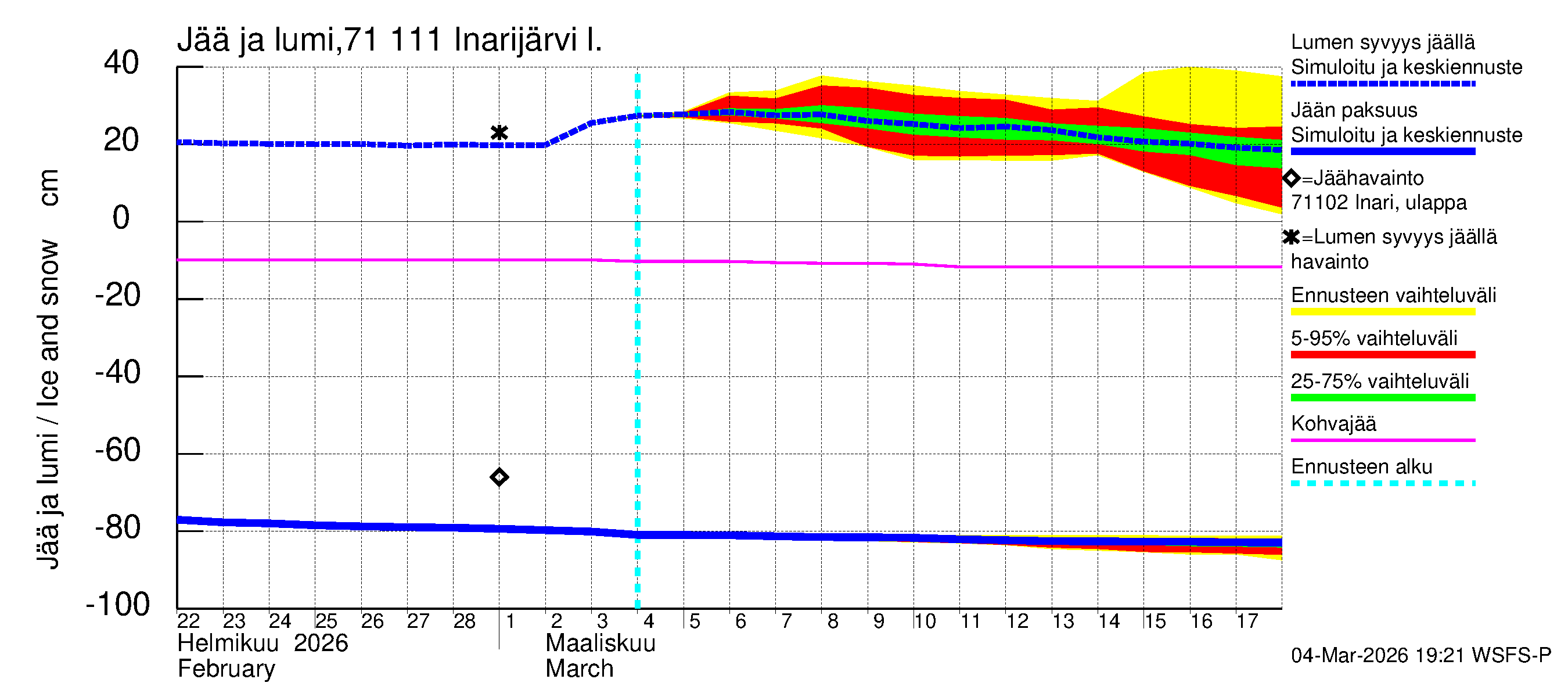 Paatsjoen vesistöalue - Inarijärvi Inari: Jään paksuus