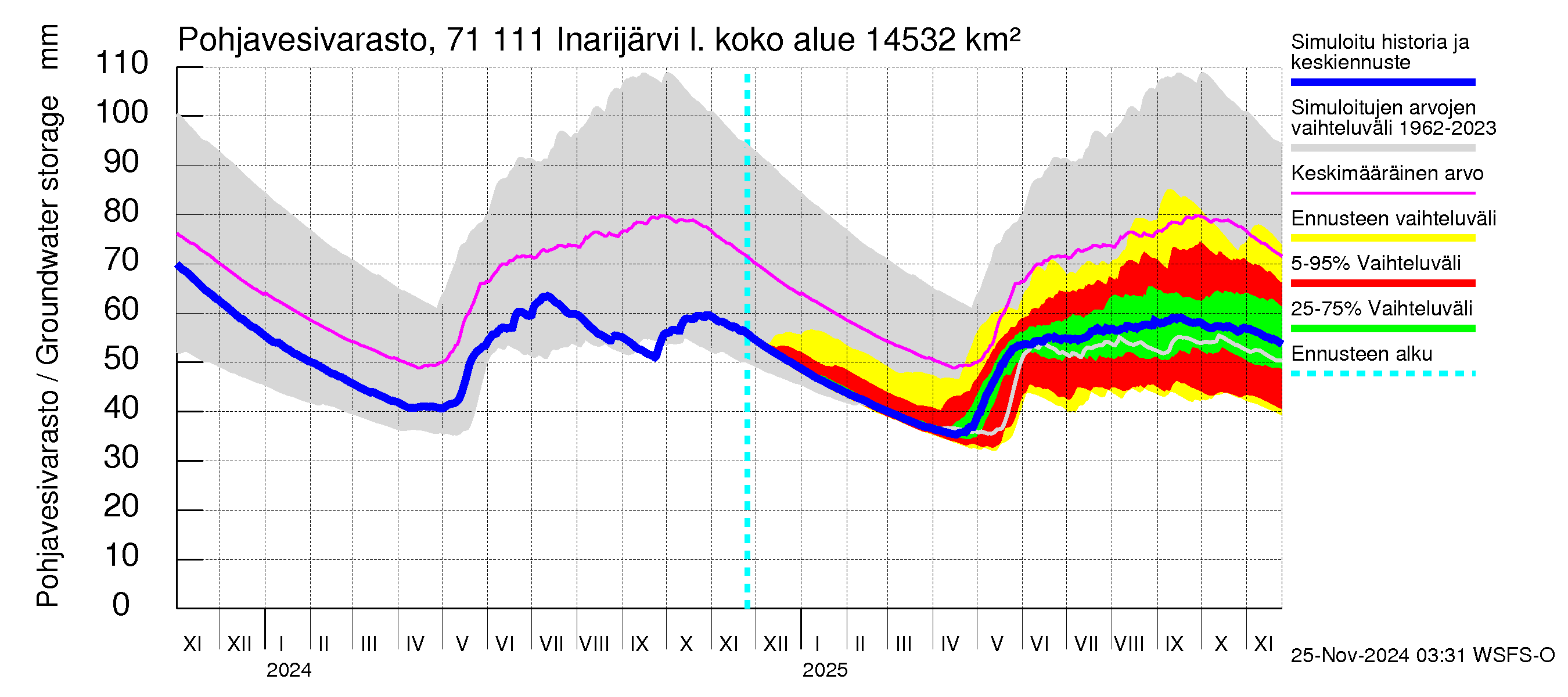 Paatsjoen vesistöalue - Inarijärvi Inari: Pohjavesivarasto