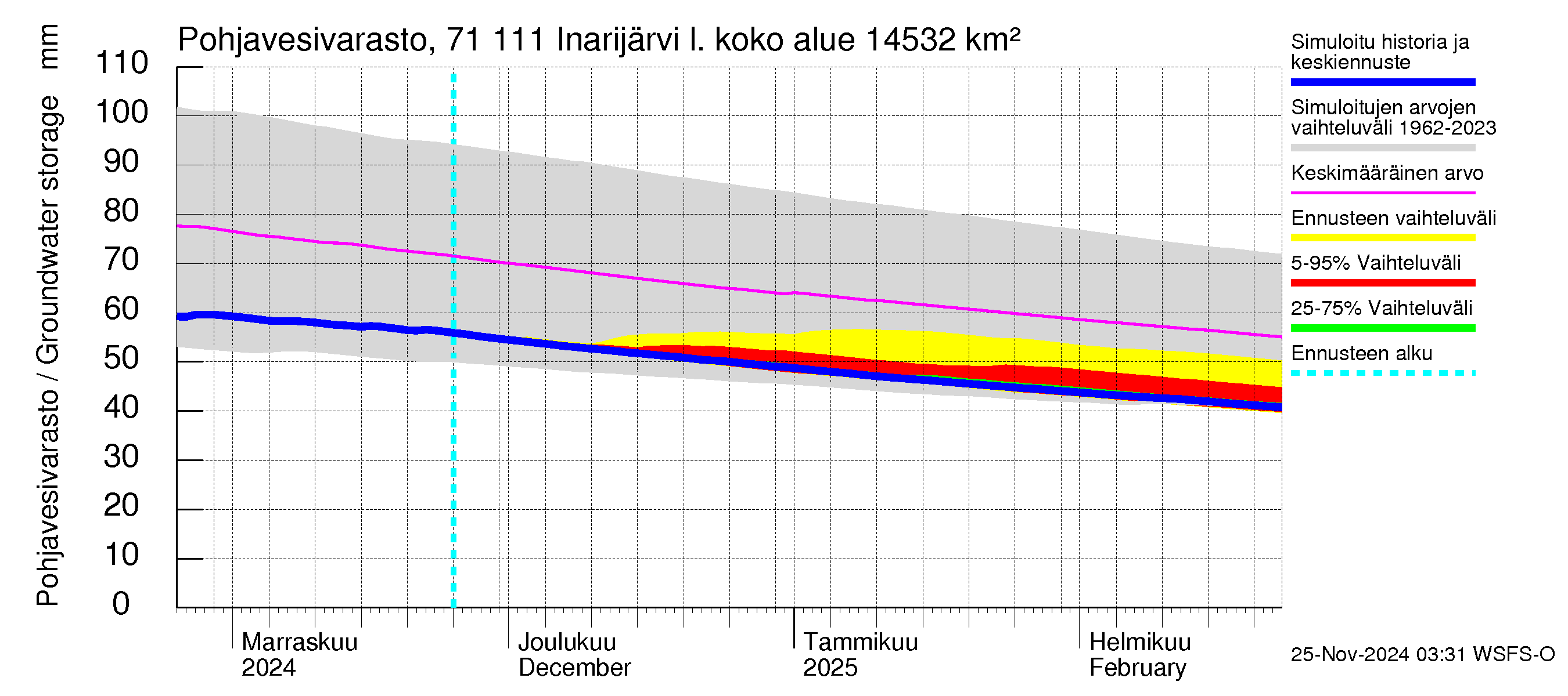 Paatsjoen vesistöalue - Inarijärvi Inari: Pohjavesivarasto