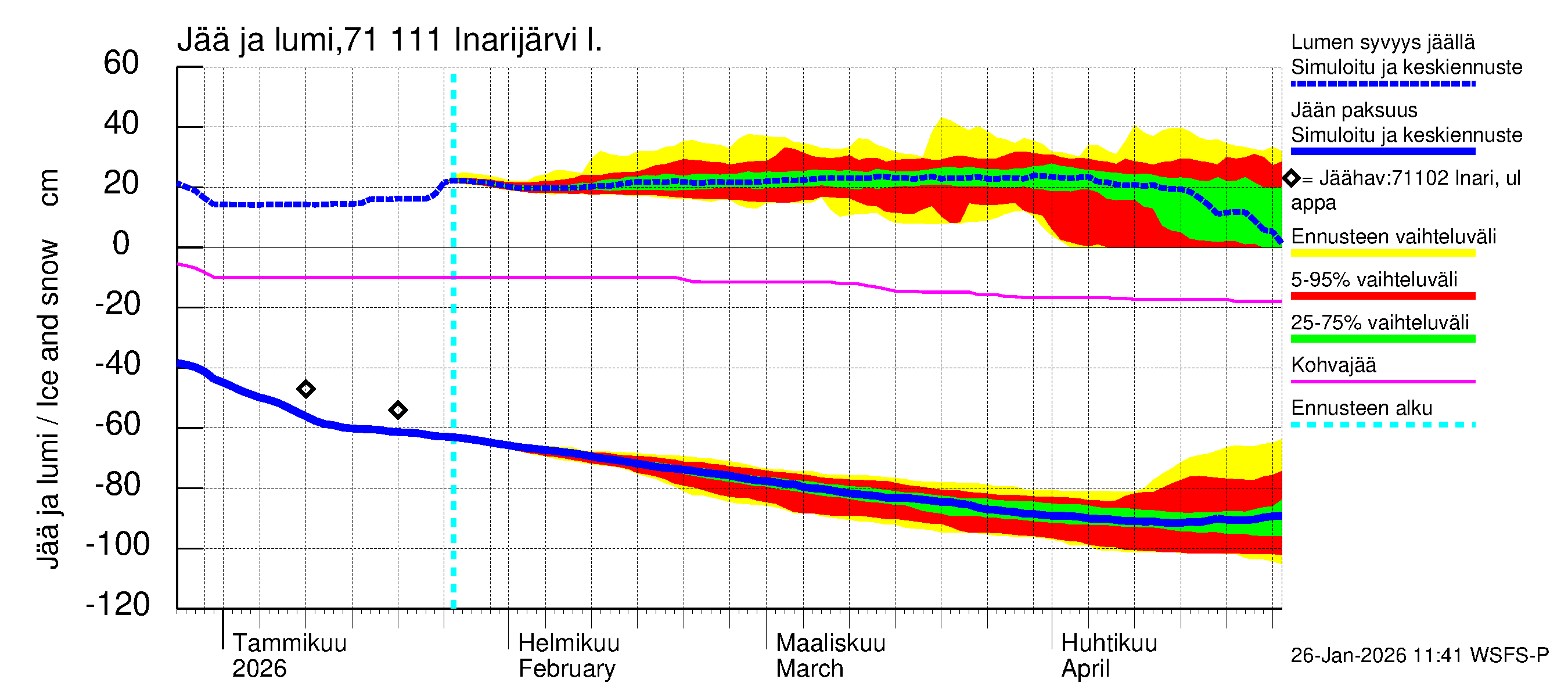 Paatsjoen vesistöalue - Inarijärvi Inari: Jään paksuus