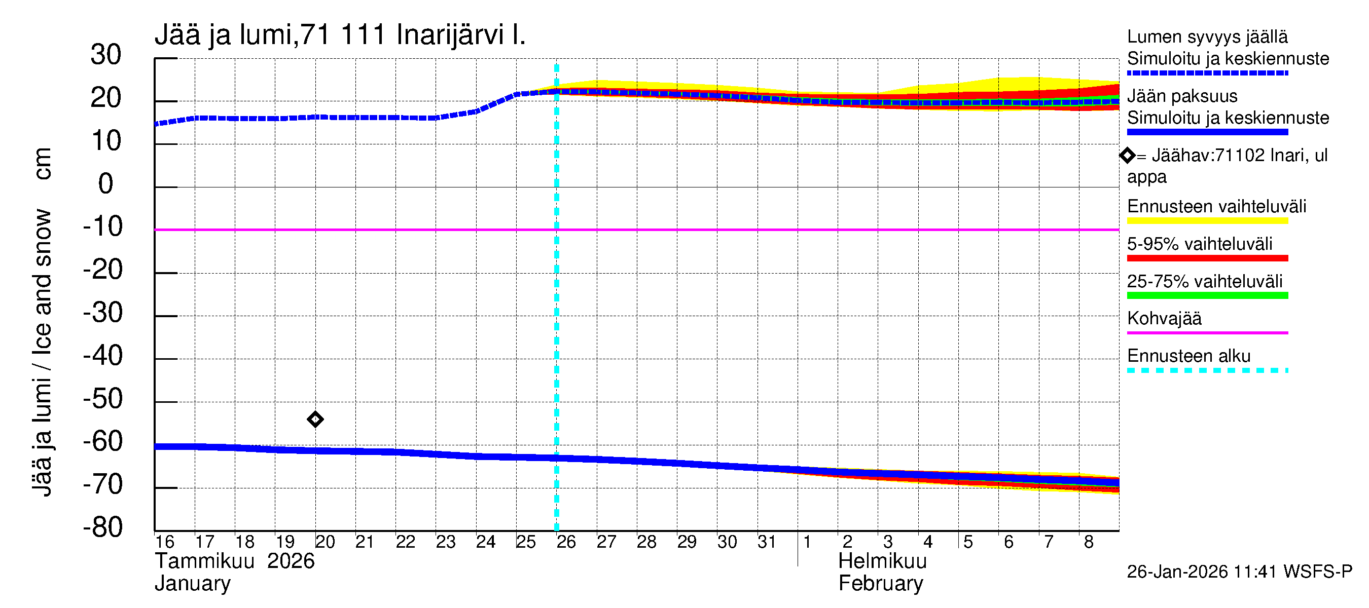 Paatsjoen vesistöalue - Inarijärvi Inari: Jään paksuus