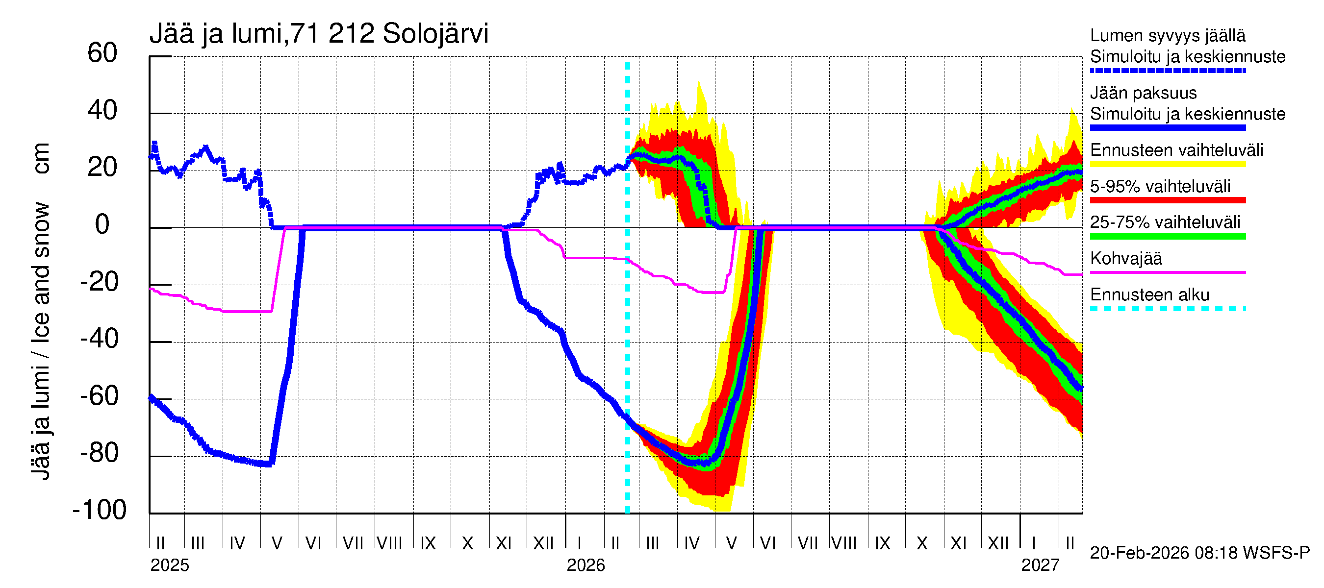 Paatsjoen vesistöalue - Solojärvi: Jään paksuus