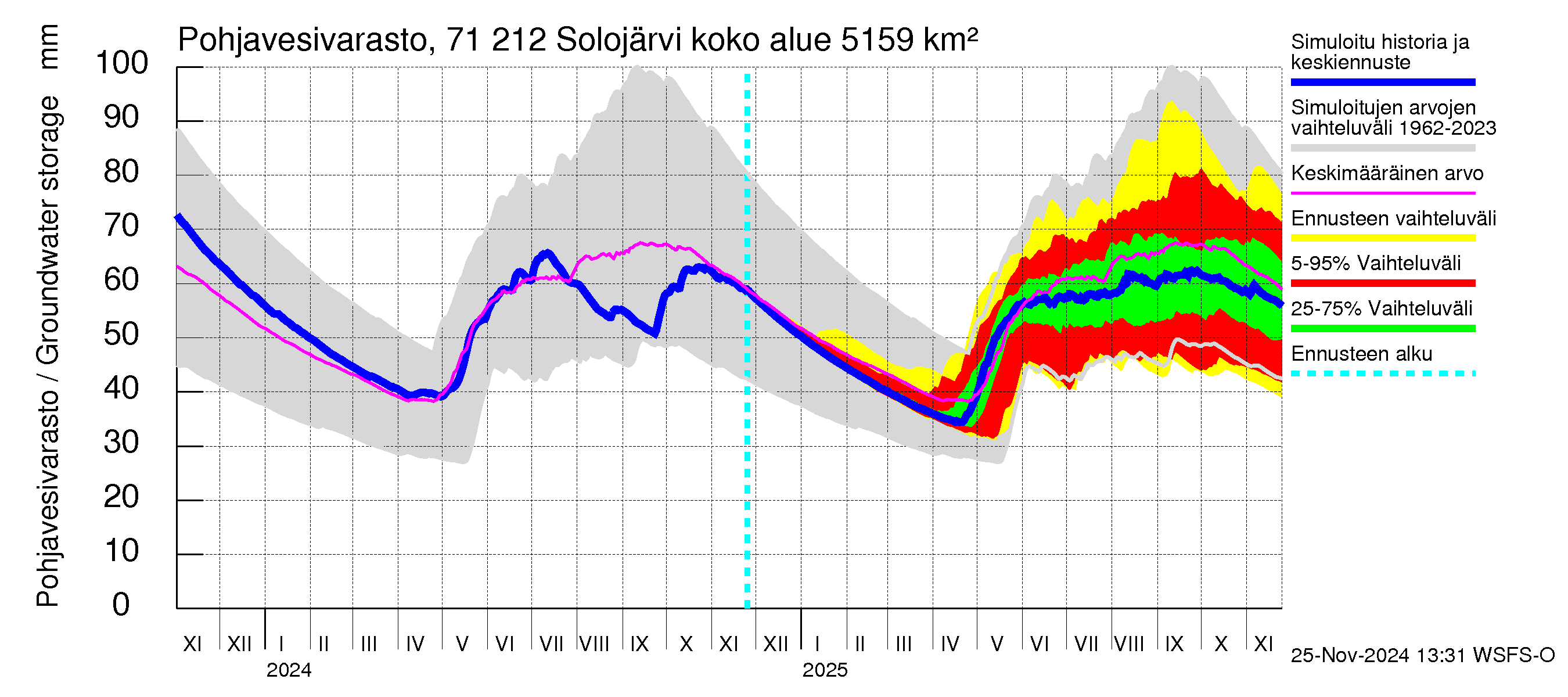 Paatsjoen vesistöalue - Solojärvi: Pohjavesivarasto