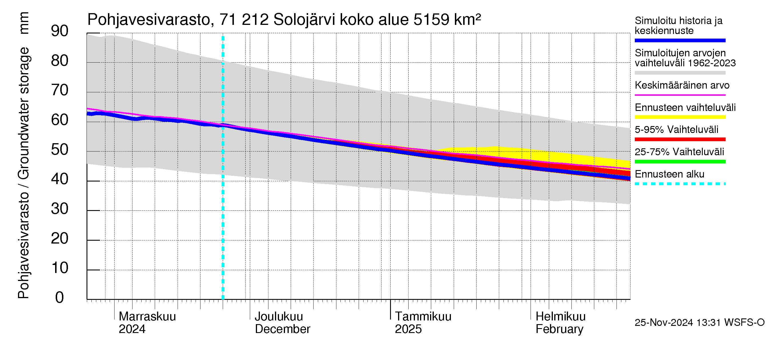 Paatsjoen vesistöalue - Solojärvi: Pohjavesivarasto