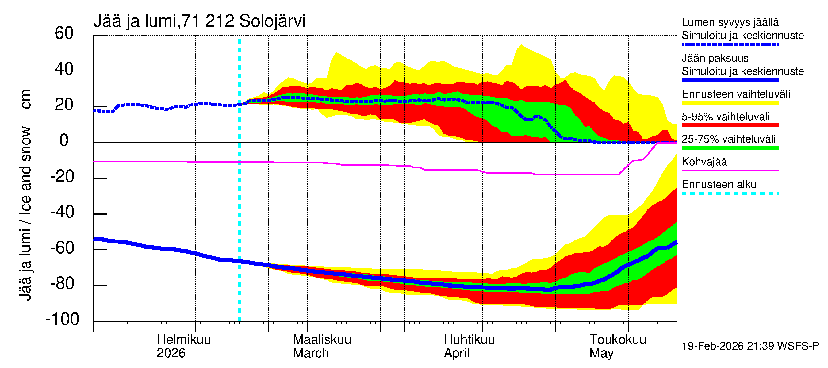 Paatsjoen vesistöalue - Solojärvi: Jään paksuus