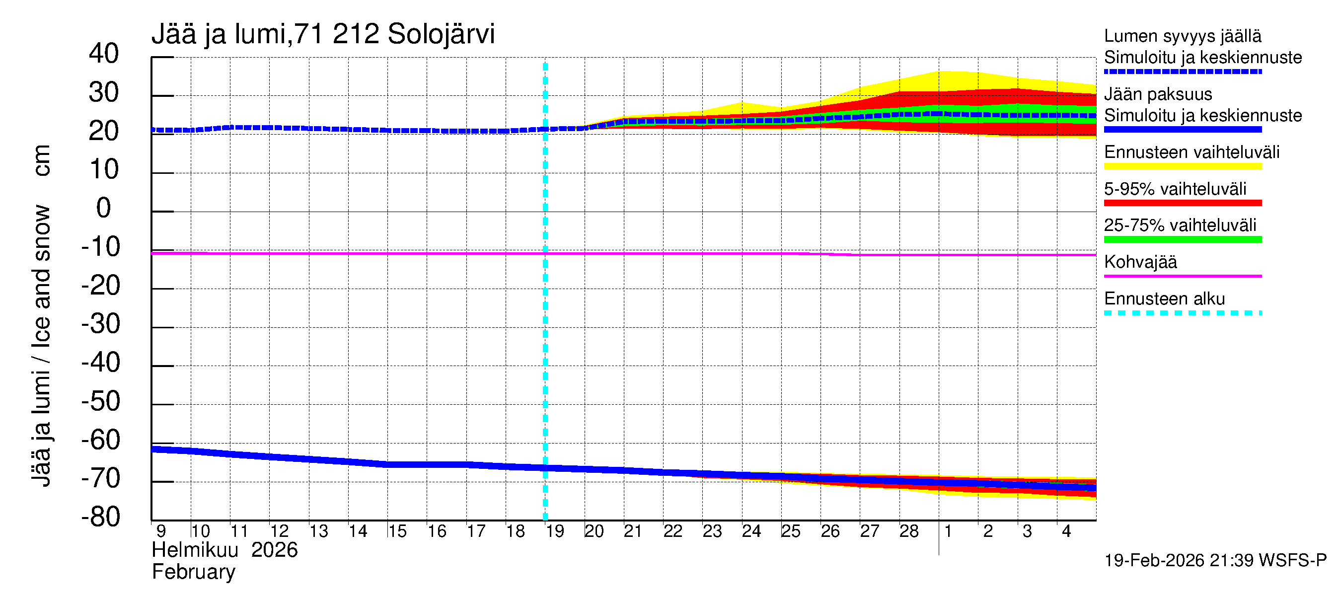 Paatsjoen vesistöalue - Solojärvi: Jään paksuus