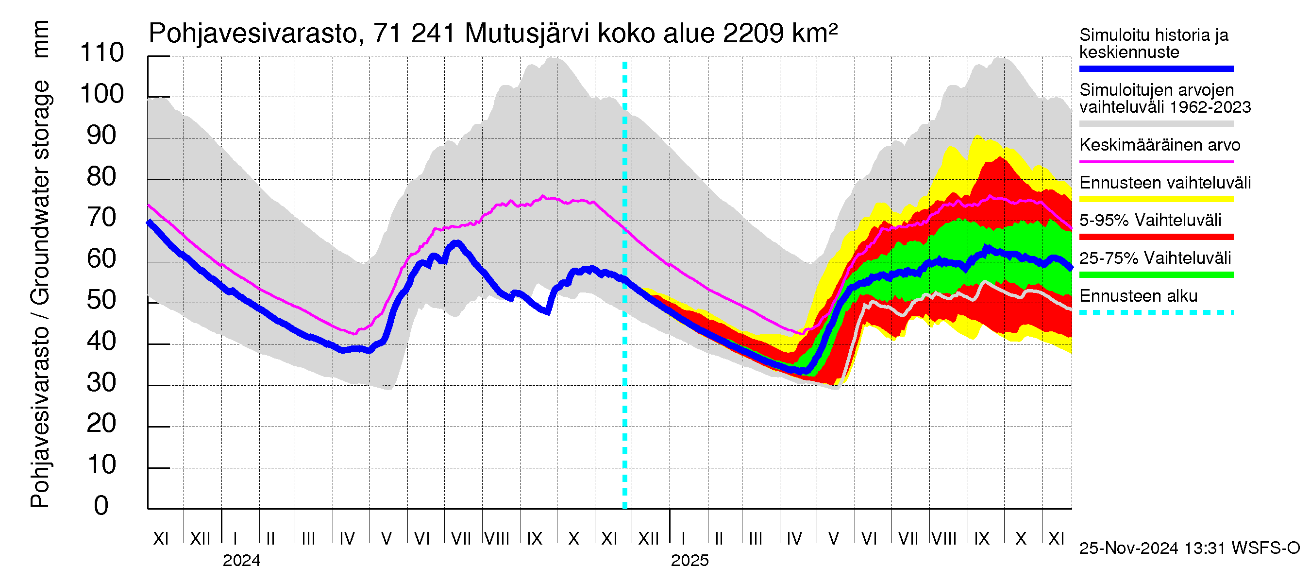 Paatsjoen vesistöalue - Mutusjärvi: Pohjavesivarasto