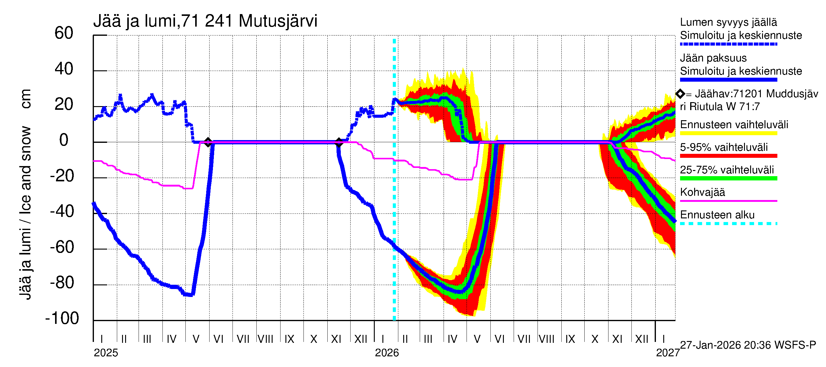 Paatsjoen vesistöalue - Mutusjärvi: Jään paksuus