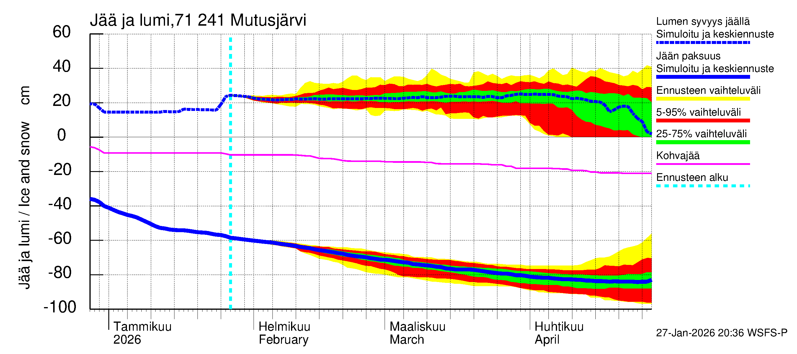 Paatsjoen vesistöalue - Mutusjärvi: Jään paksuus