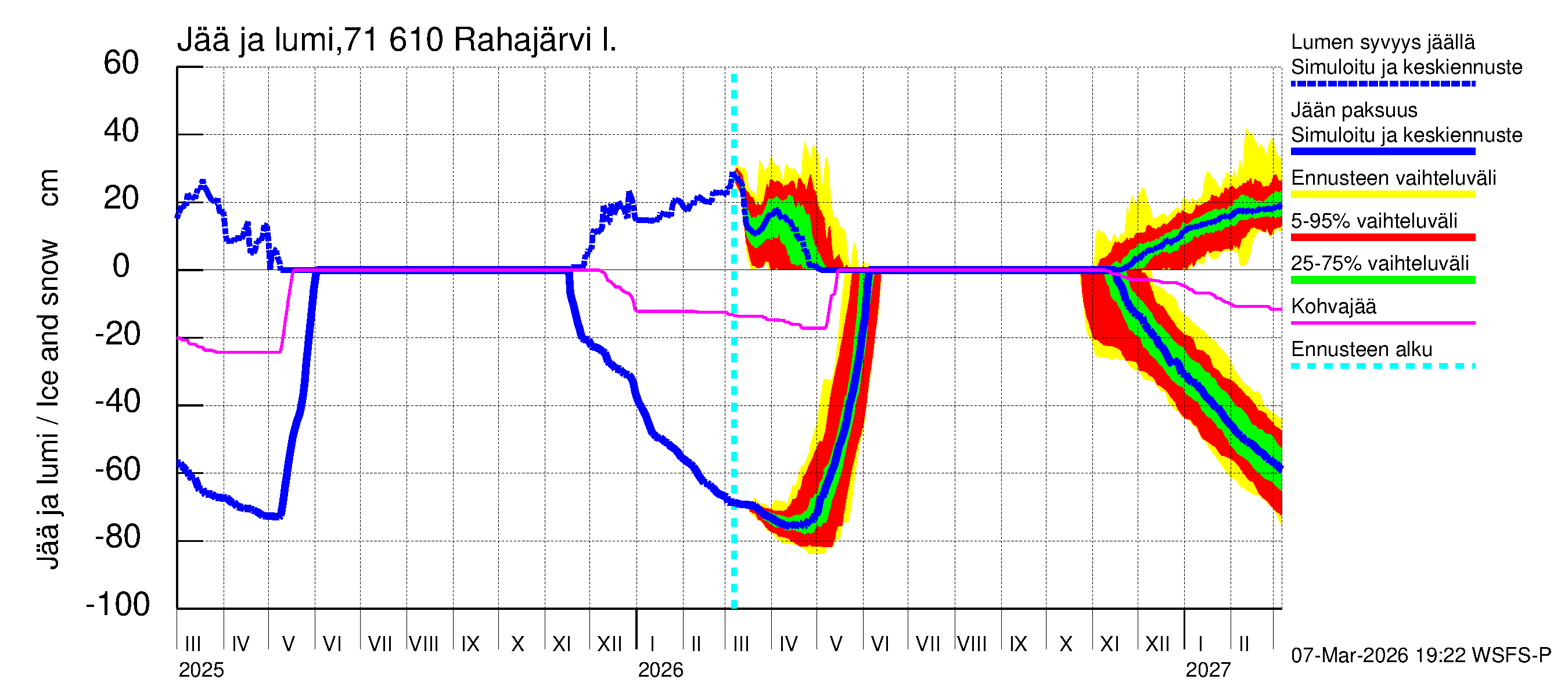 Paatsjoen vesistöalue - Rahajärvi: Jään paksuus
