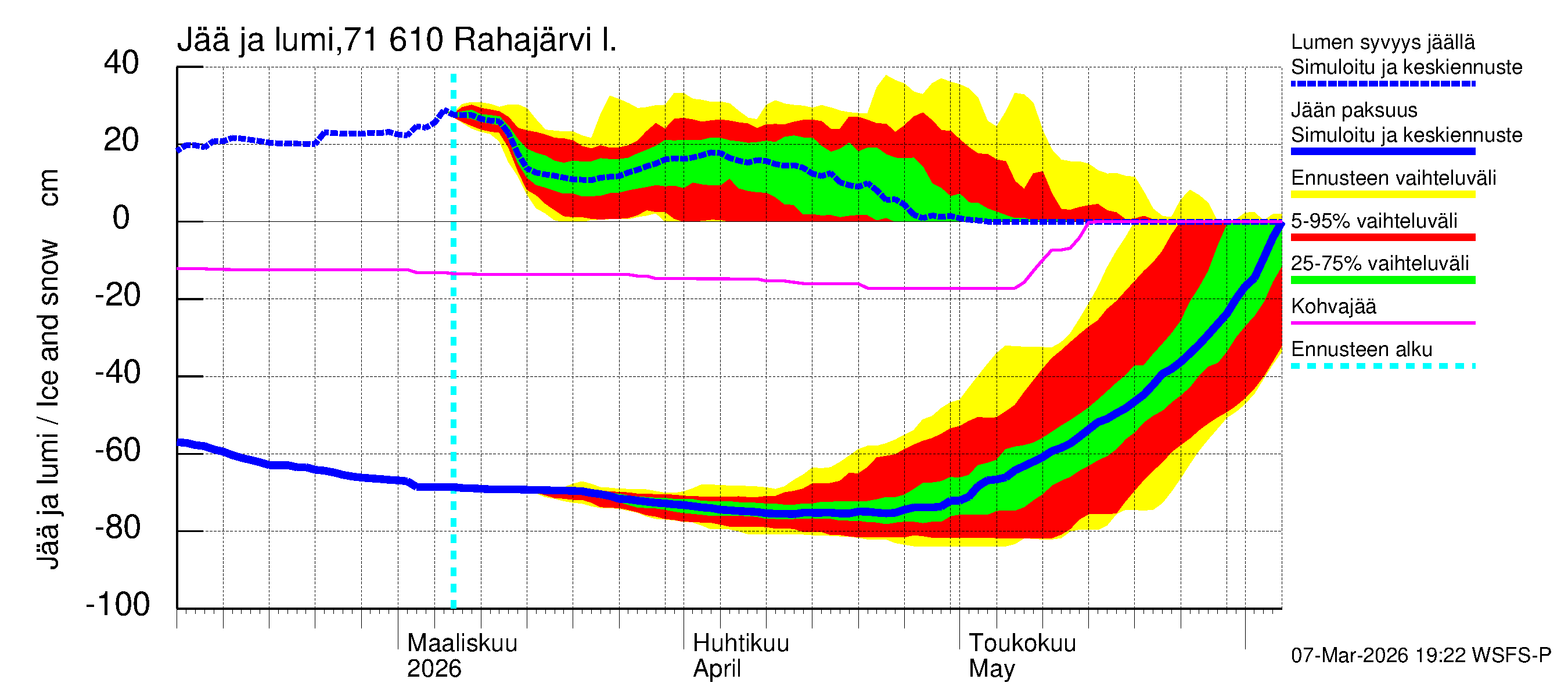 Paatsjoen vesistöalue - Rahajärvi: Jään paksuus