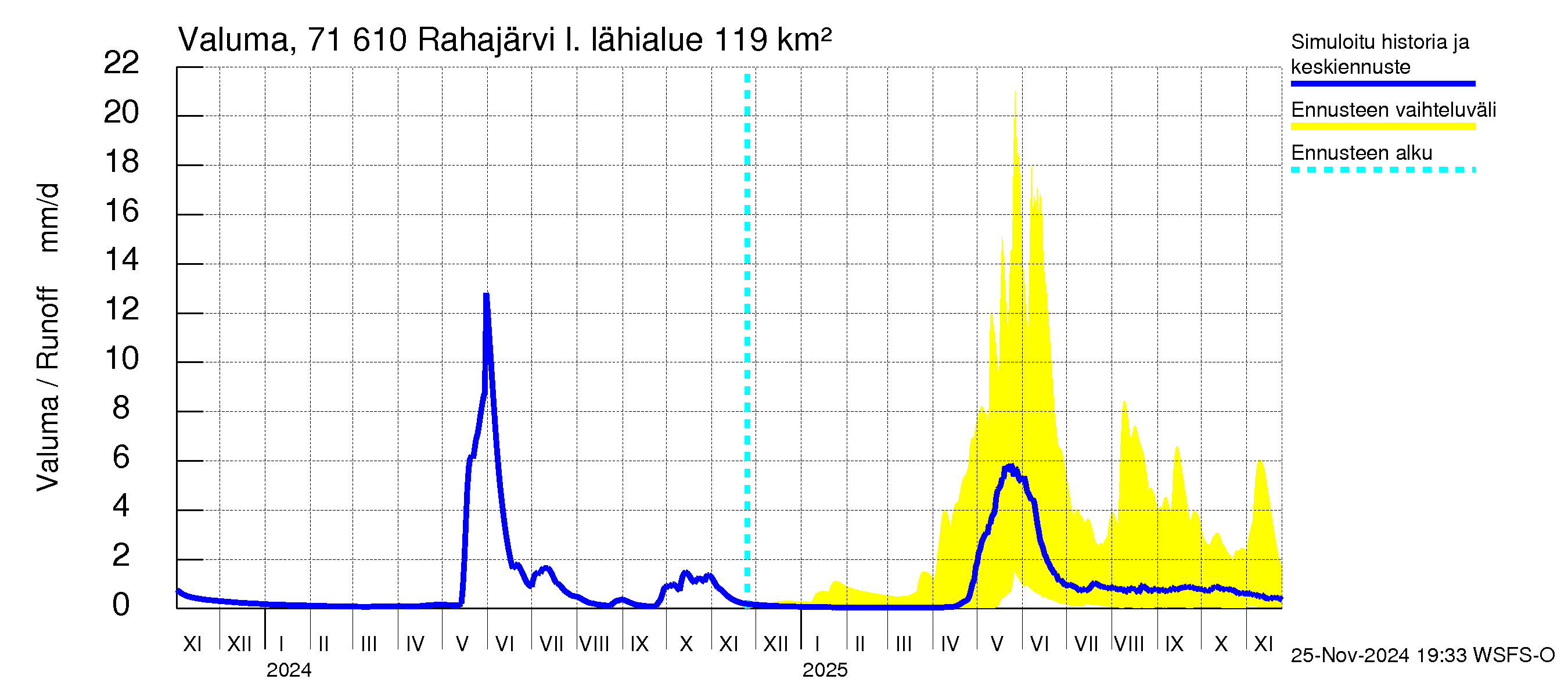 Paatsjoen vesistöalue - Rahajärvi: Valuma