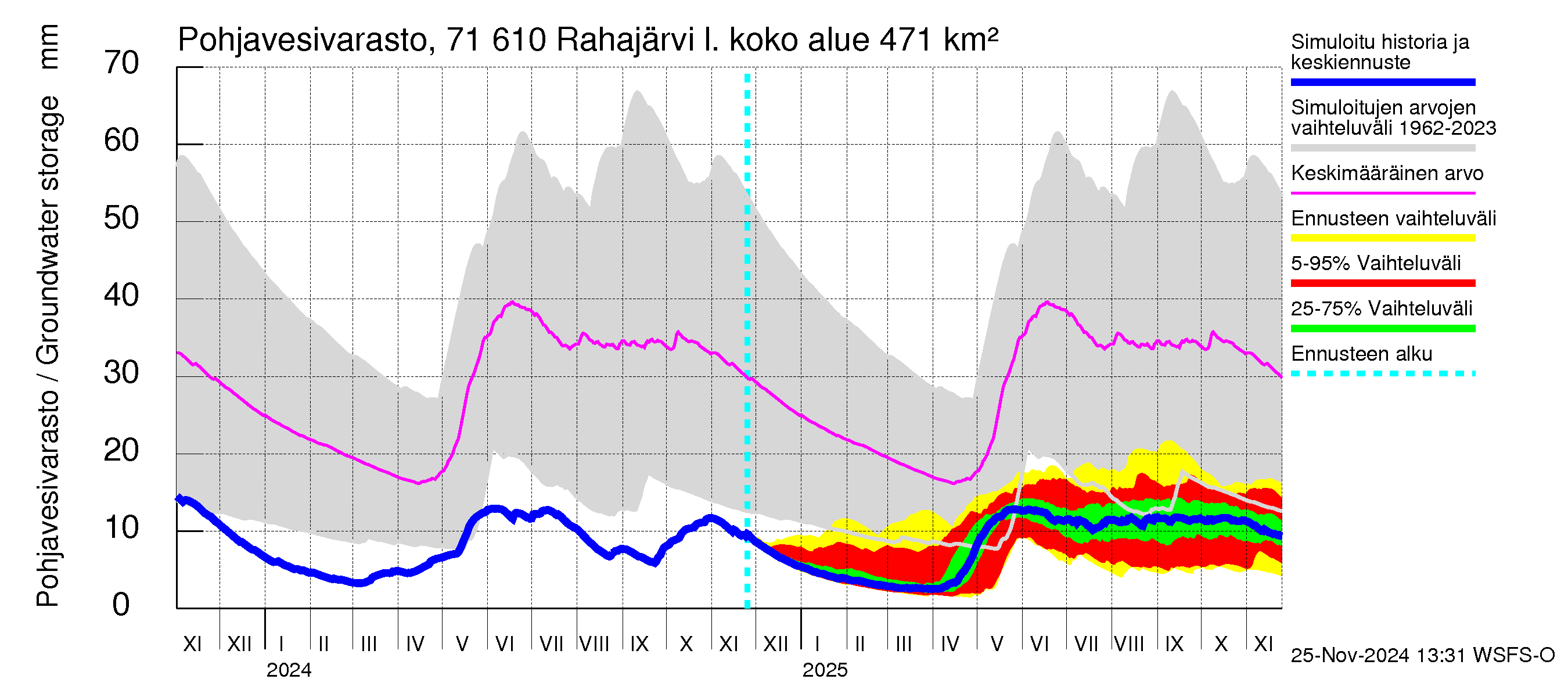 Paatsjoen vesistöalue - Rahajärvi: Pohjavesivarasto