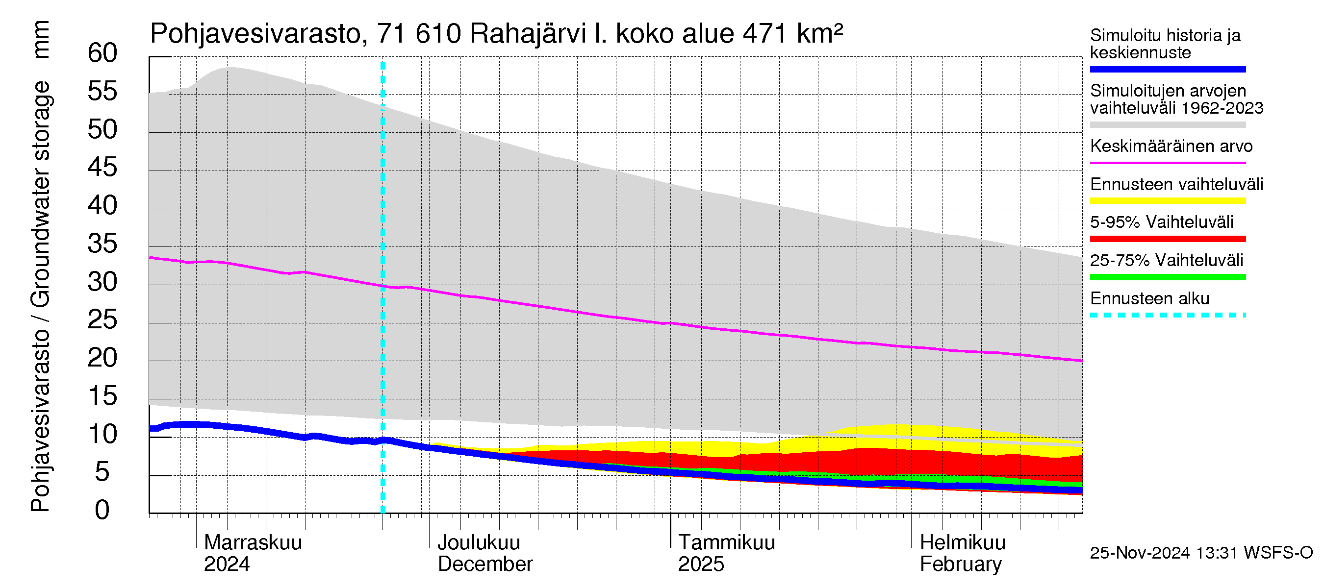 Paatsjoen vesistöalue - Rahajärvi: Pohjavesivarasto