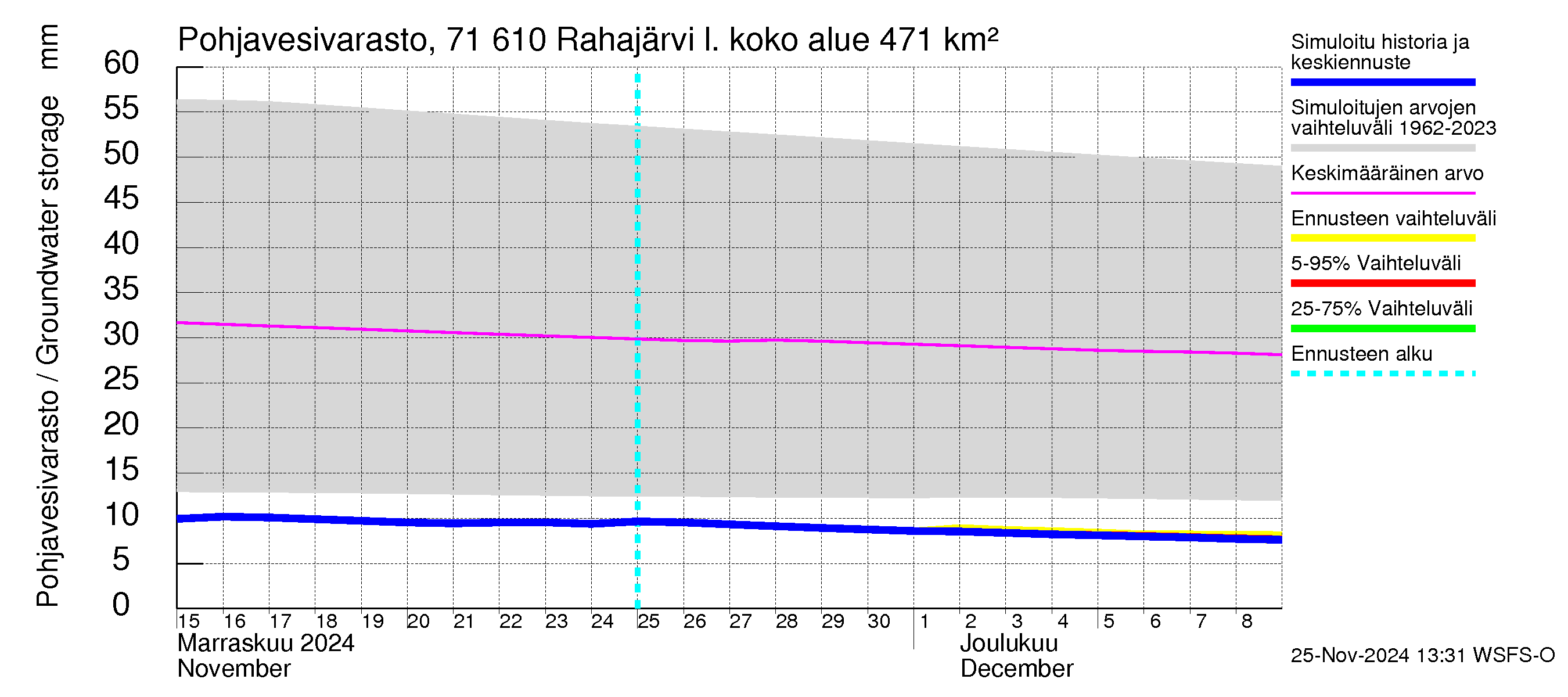 Paatsjoen vesistöalue - Rahajärvi: Pohjavesivarasto