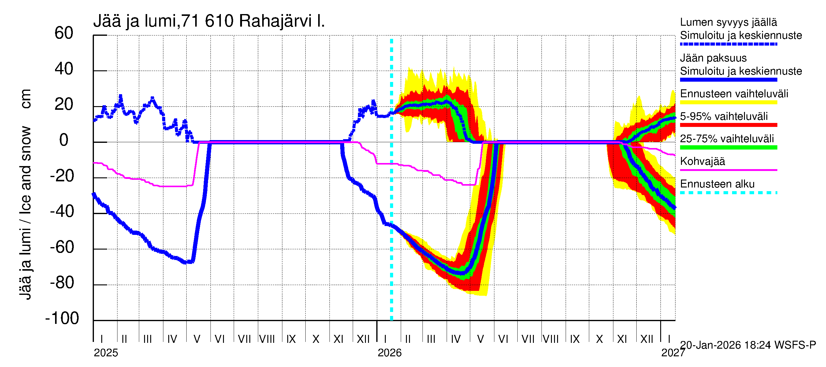 Paatsjoen vesistöalue - Rahajärvi: Jään paksuus