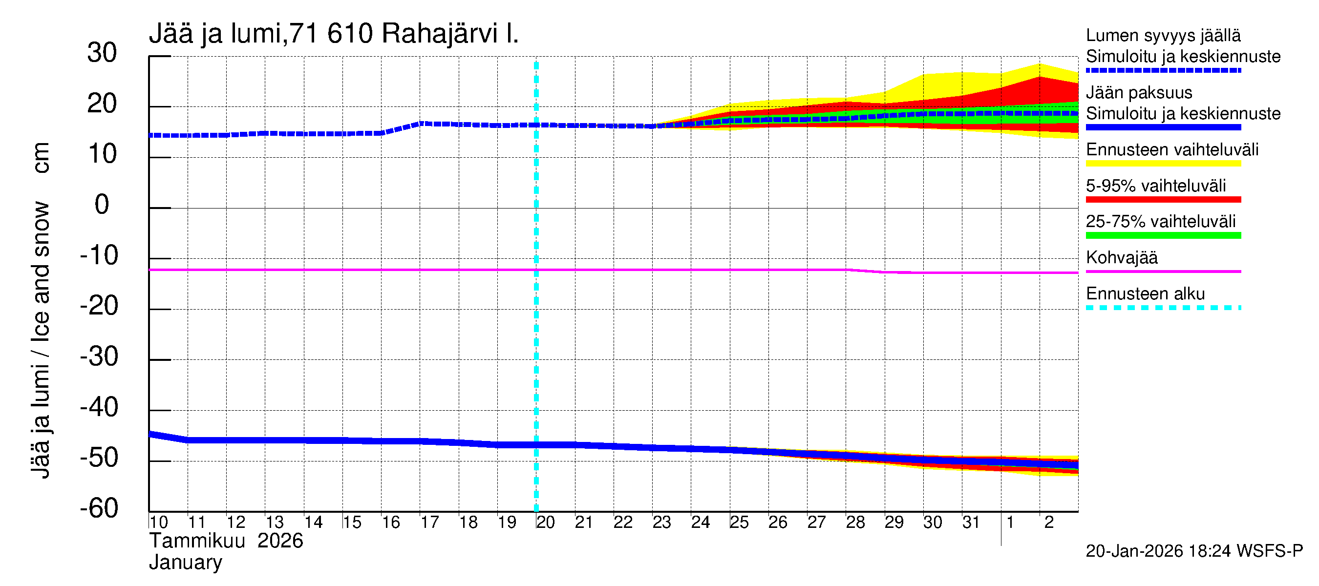 Paatsjoen vesistöalue - Rahajärvi: Jään paksuus
