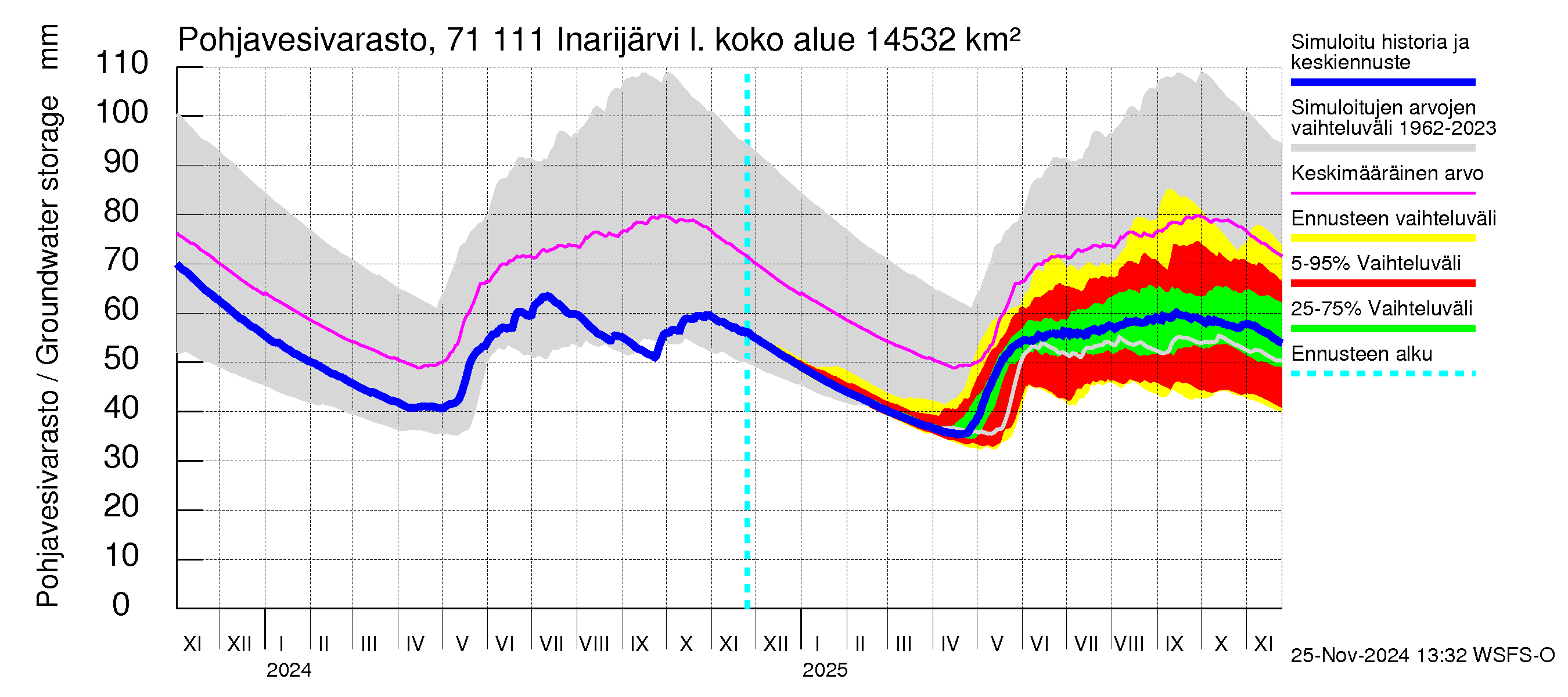 Paatsjoen vesistöalue - Inarijärvi Nellim: Pohjavesivarasto