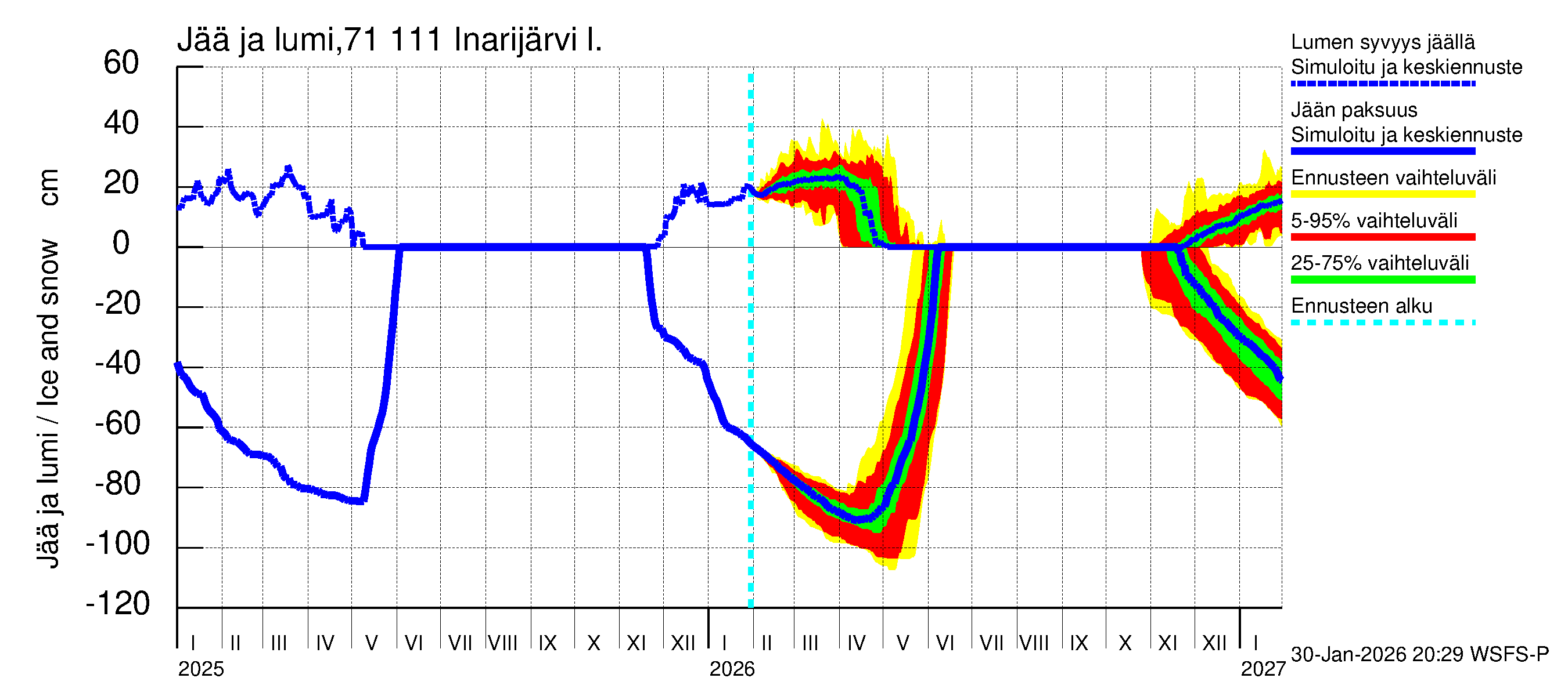 Paatsjoen vesistöalue - Inarijärvi Nellim: Jään paksuus