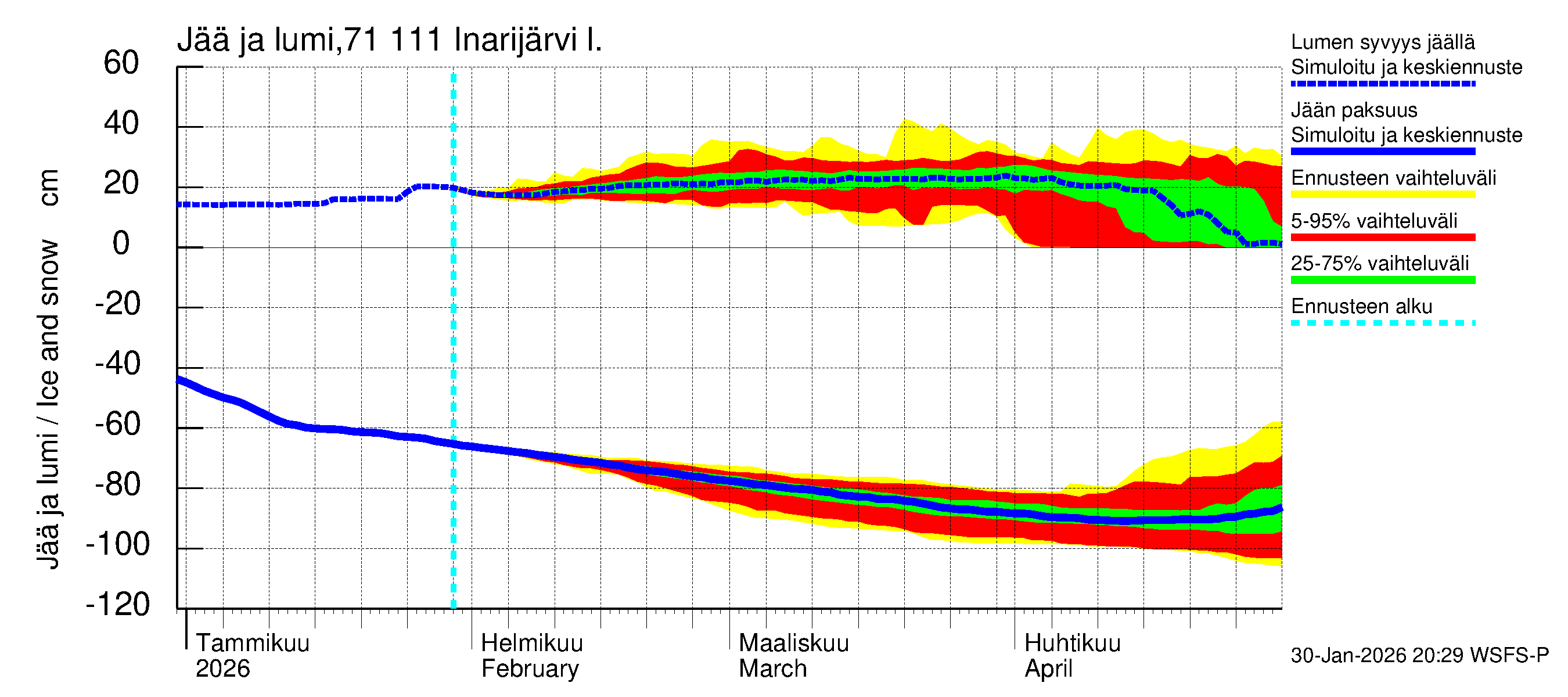 Paatsjoen vesistöalue - Inarijärvi Nellim: Jään paksuus