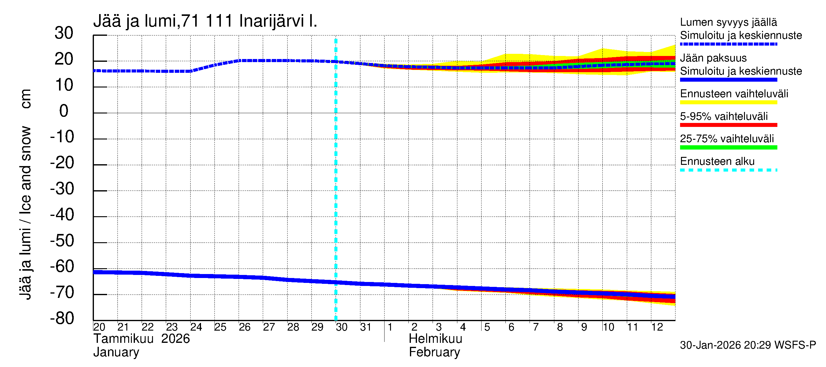 Paatsjoen vesistöalue - Inarijärvi Nellim: Jään paksuus