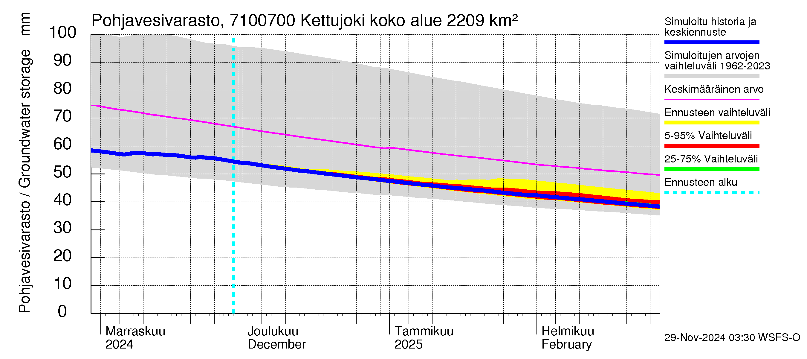 Paatsjoen vesistöalue - Kettujoki: Pohjavesivarasto