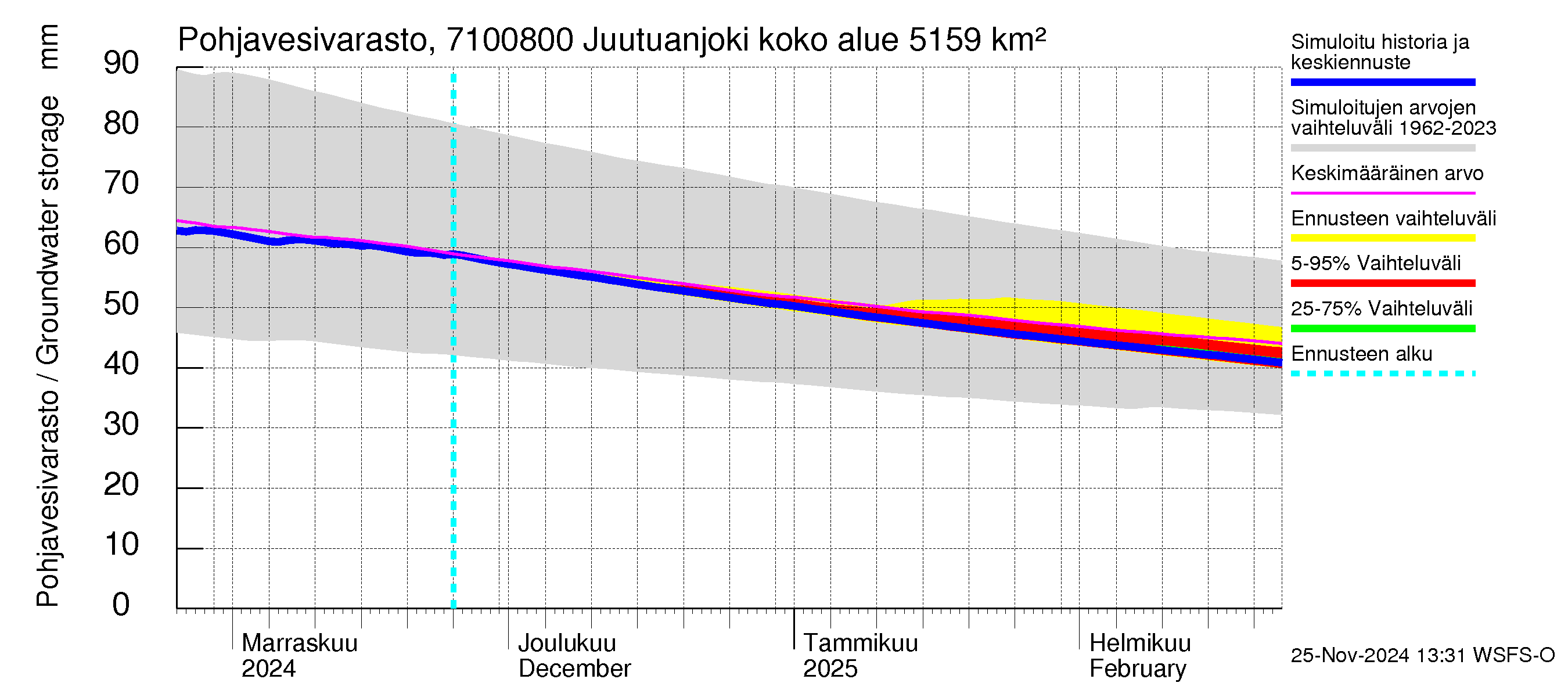 Paatsjoen vesistöalue - Juutuanjoki: Pohjavesivarasto