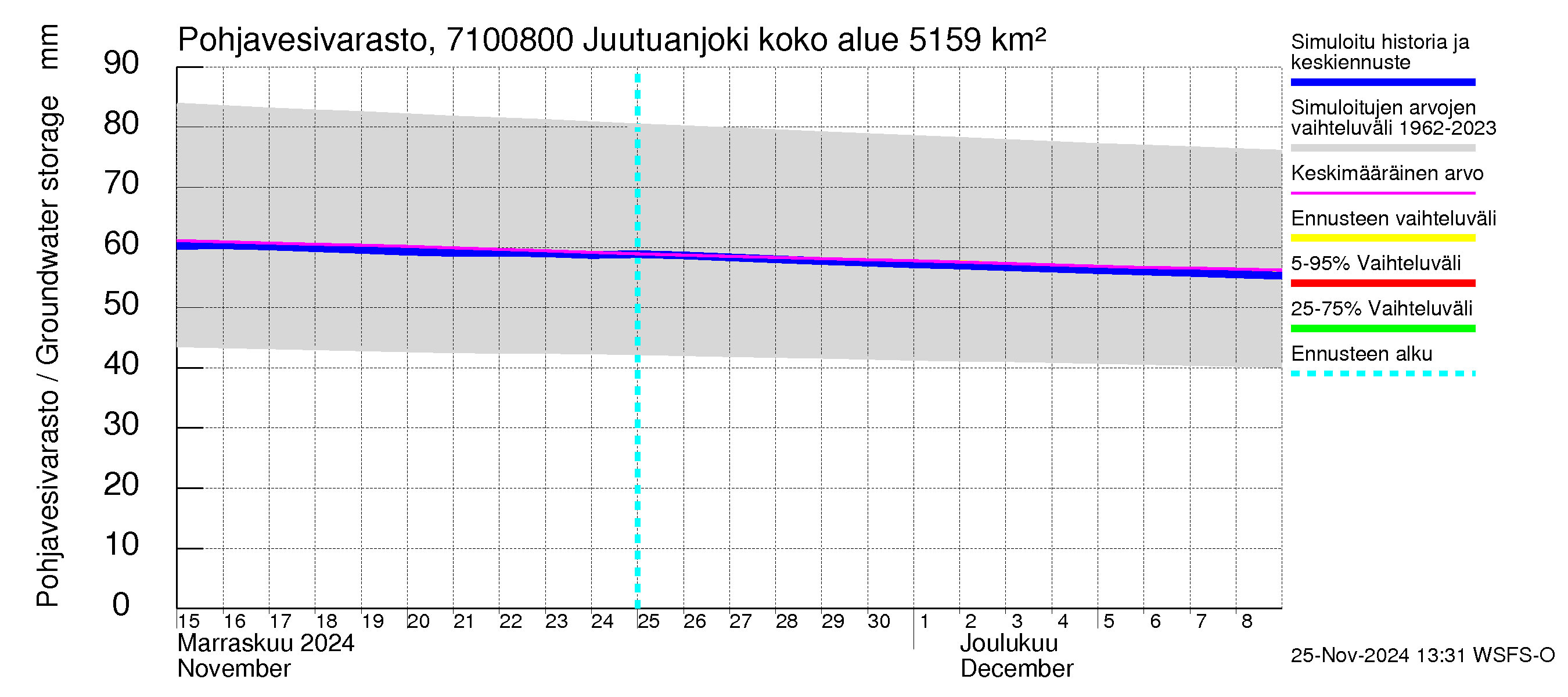 Paatsjoen vesistöalue - Juutuanjoki: Pohjavesivarasto