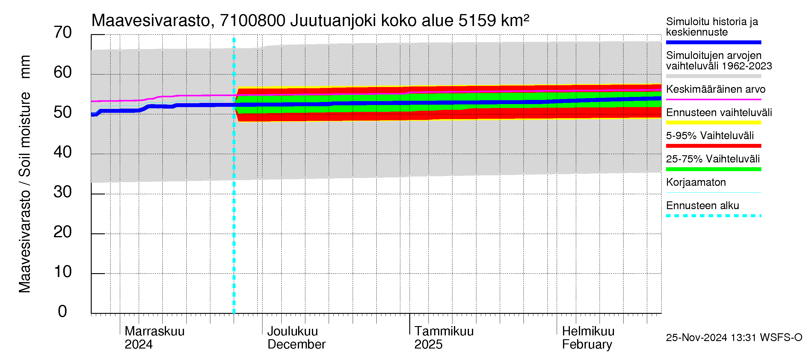 Paatsjoen vesistöalue - Juutuanjoki: Maavesivarasto