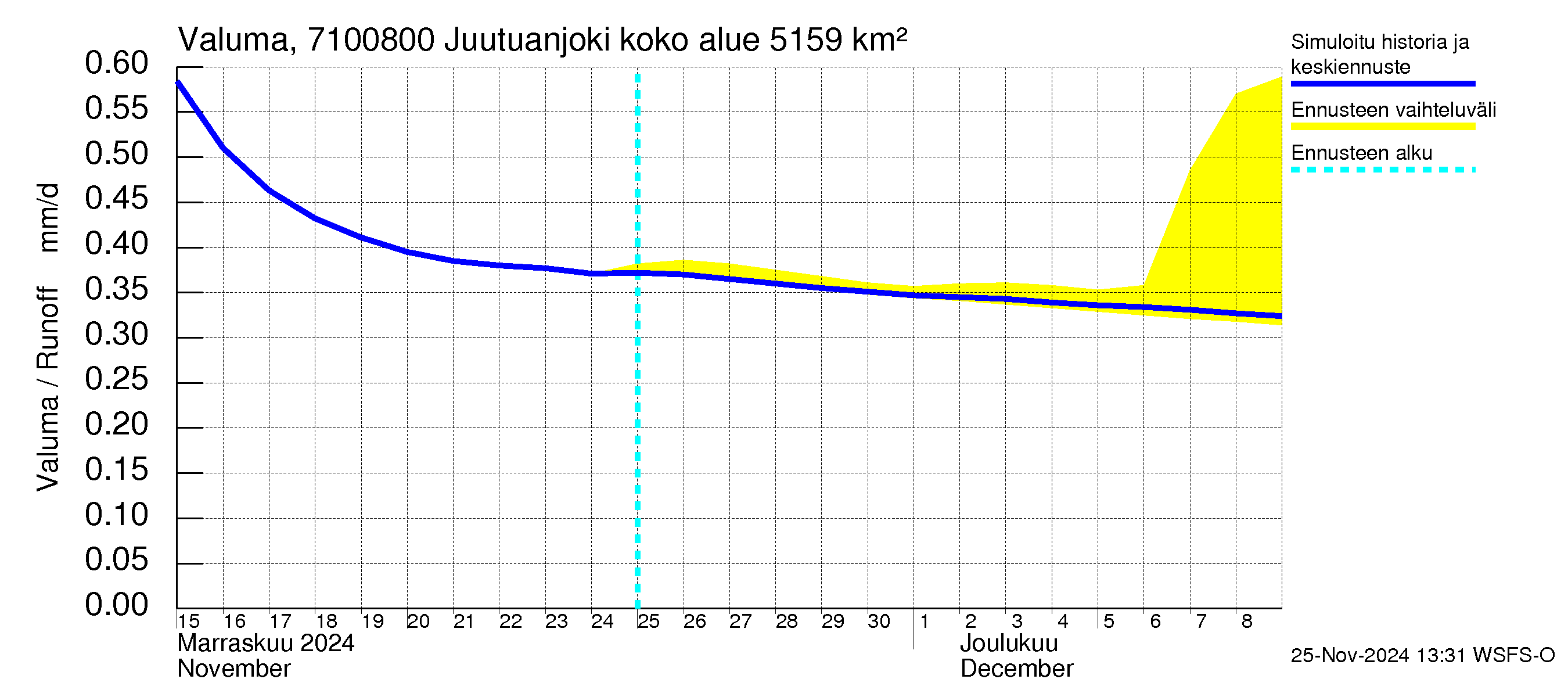 Paatsjoen vesistöalue - Juutuanjoki: Valuma