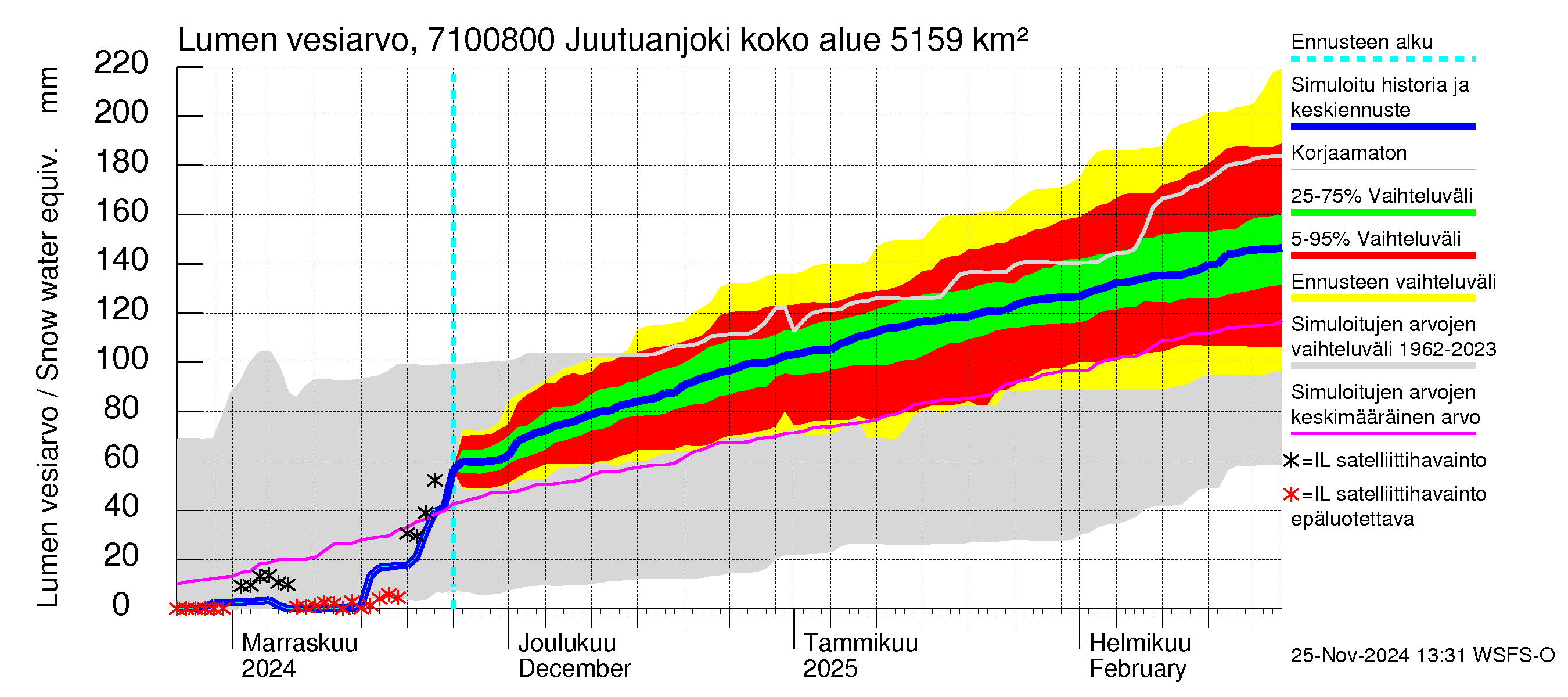 Paatsjoen vesistöalue - Juutuanjoki: Lumen vesiarvo