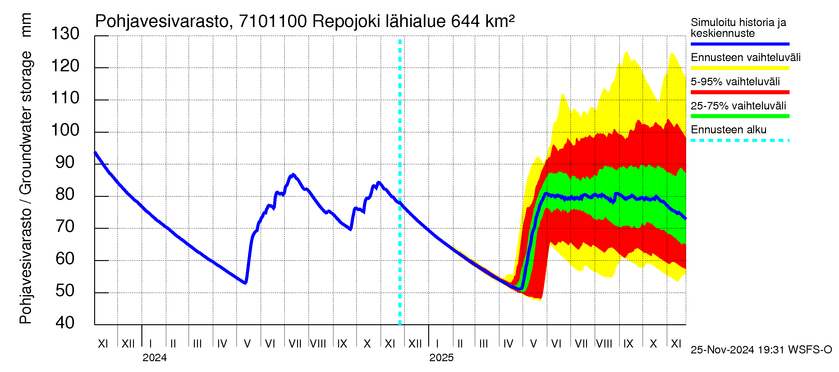 Paatsjoen vesistöalue - Repojoki: Pohjavesivarasto