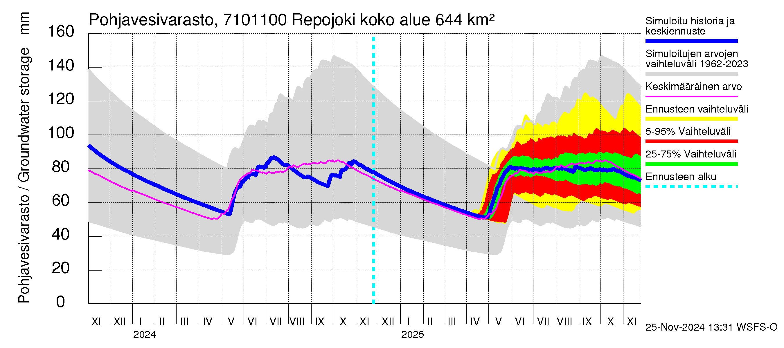 Paatsjoen vesistöalue - Repojoki: Pohjavesivarasto