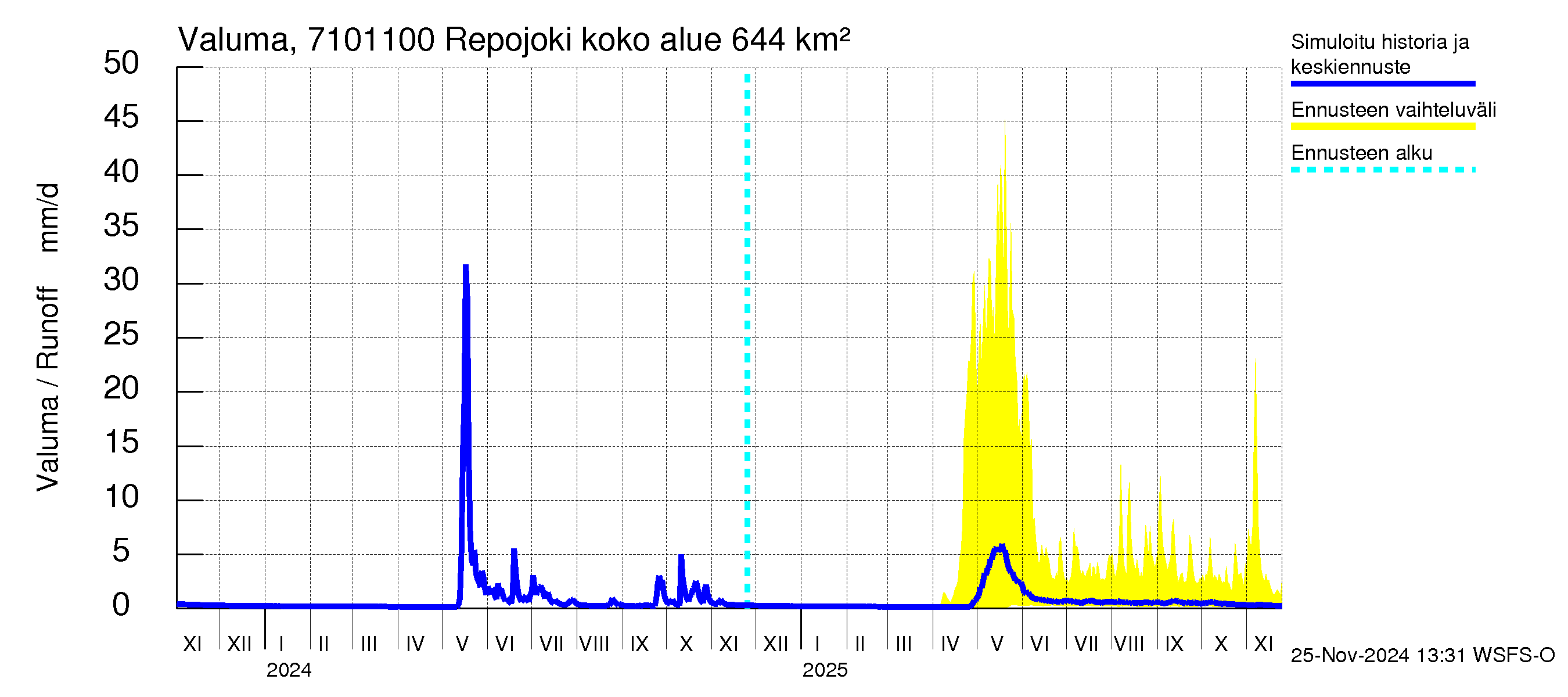 Paatsjoen vesistöalue - Repojoki: Valuma