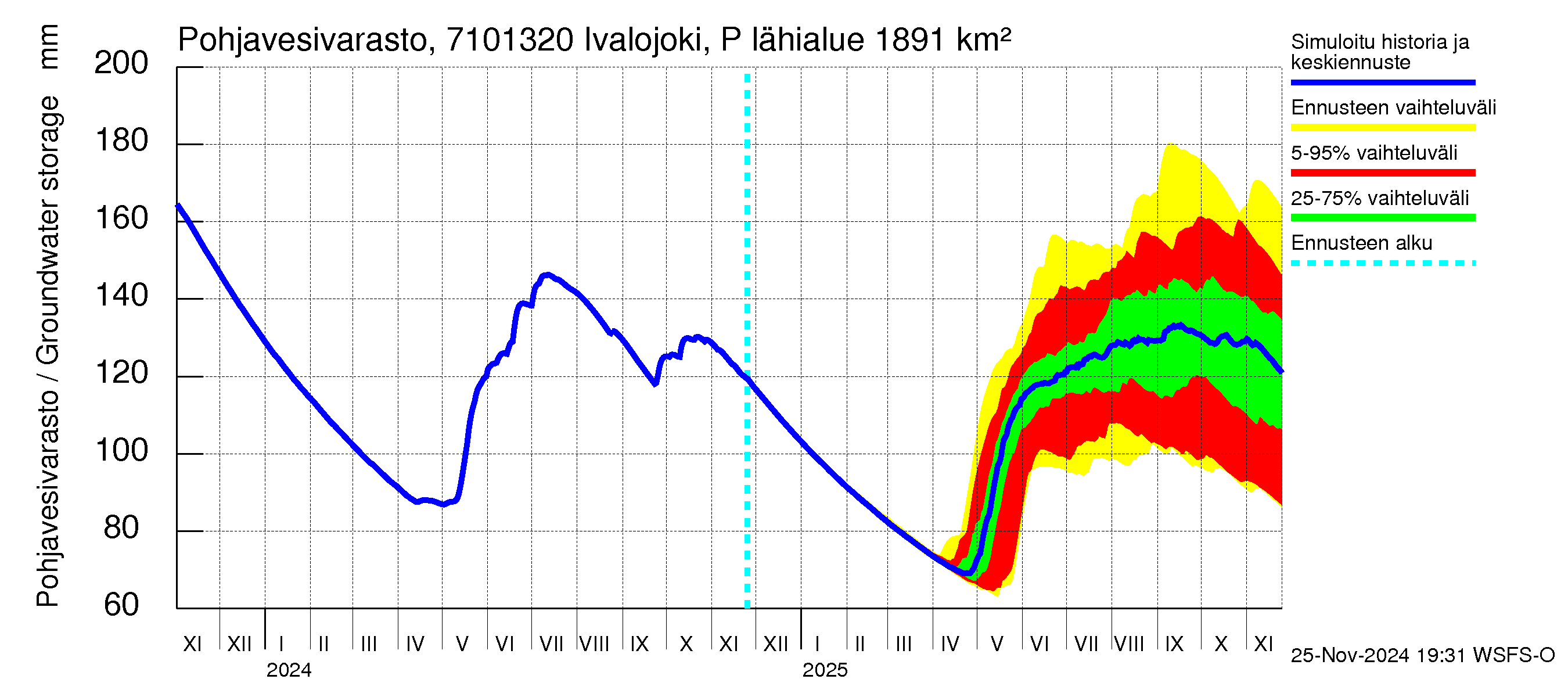 Paatsjoen vesistöalue - Ivalojoki Pajakoski: Pohjavesivarasto