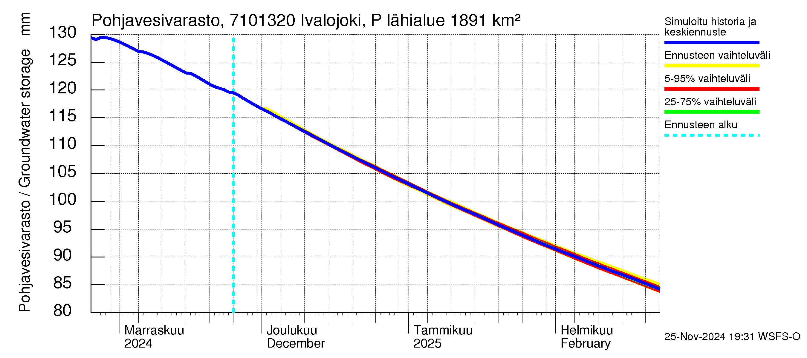 Paatsjoen vesistöalue - Ivalojoki Pajakoski: Pohjavesivarasto