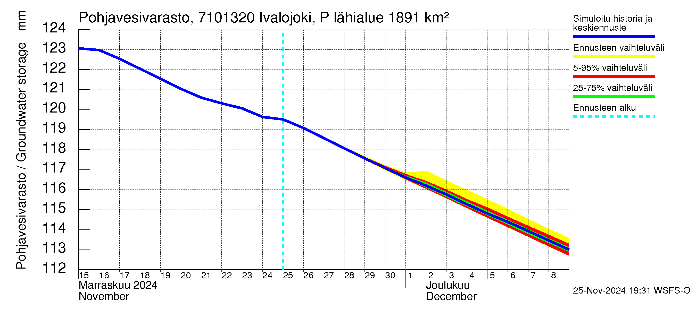 Paatsjoen vesistöalue - Ivalojoki Pajakoski: Pohjavesivarasto