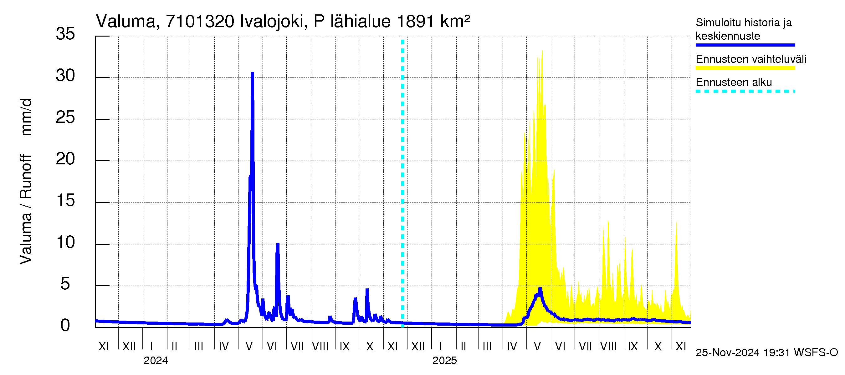 Paatsjoen vesistöalue - Ivalojoki Pajakoski: Valuma