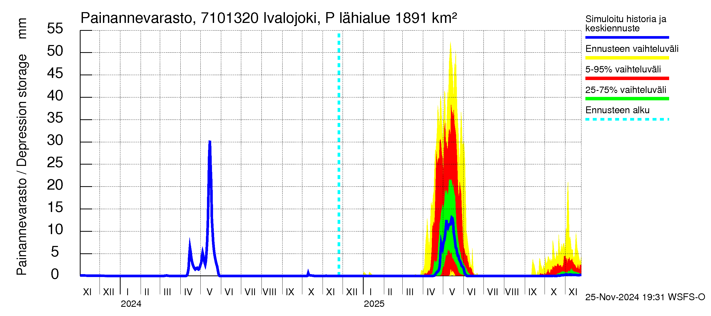 Paatsjoen vesistöalue - Ivalojoki Pajakoski: Painannevarasto