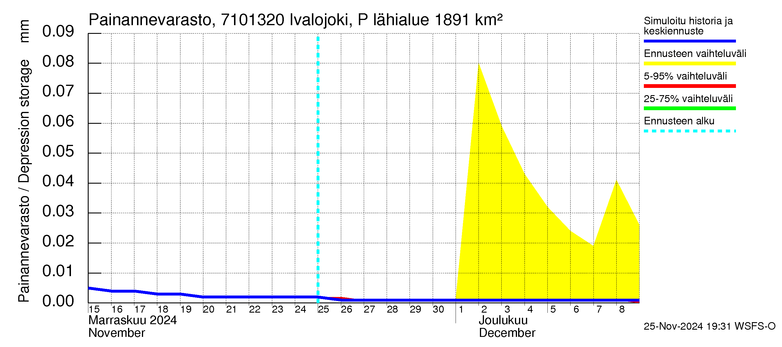 Paatsjoen vesistöalue - Ivalojoki Pajakoski: Painannevarasto