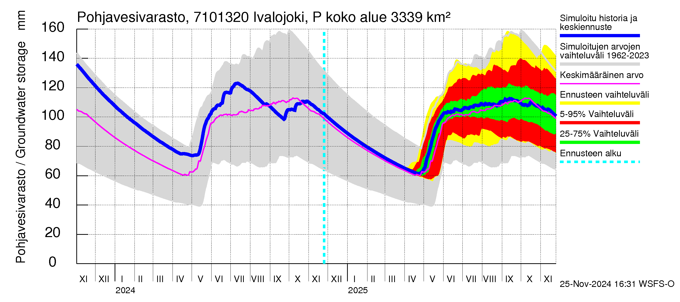 Paatsjoen vesistöalue - Ivalojoki Pajakoski: Pohjavesivarasto