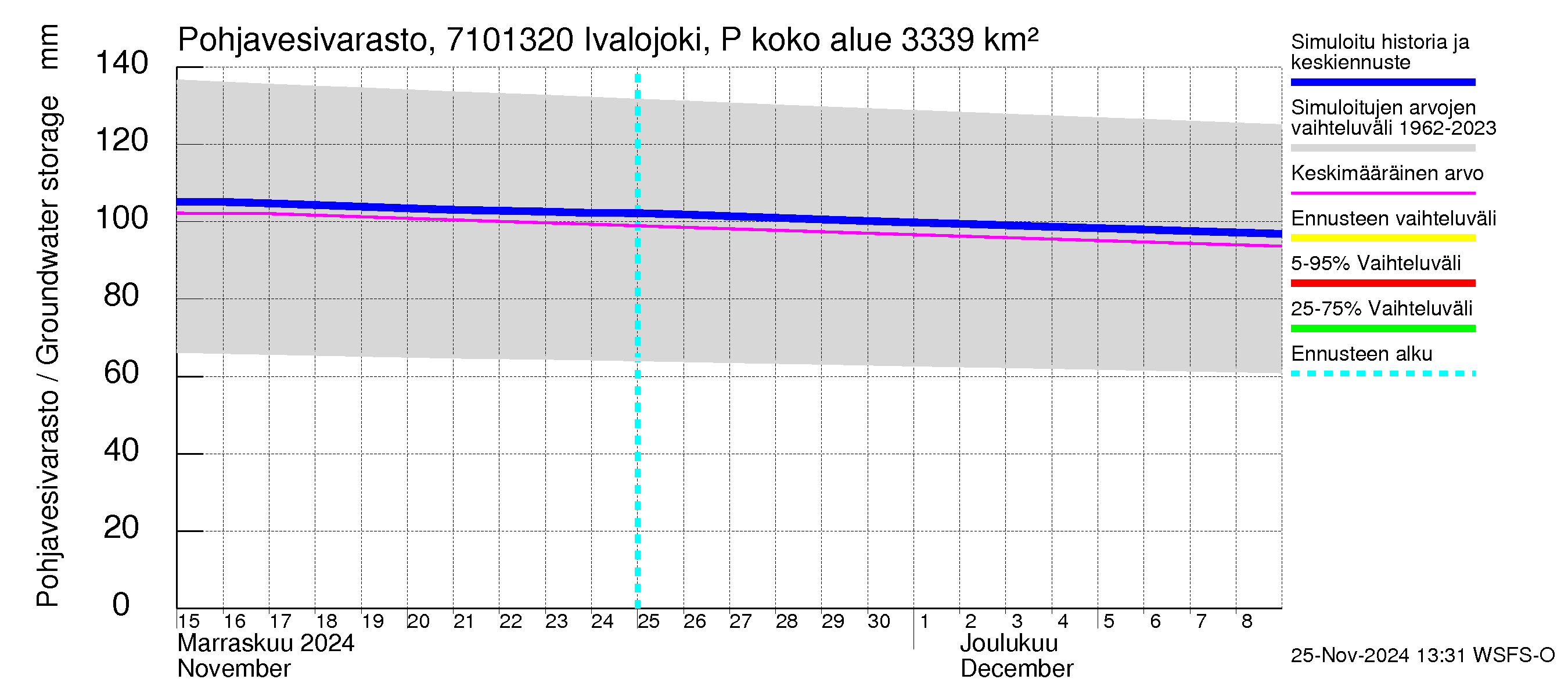 Paatsjoen vesistöalue - Ivalojoki Pajakoski: Pohjavesivarasto