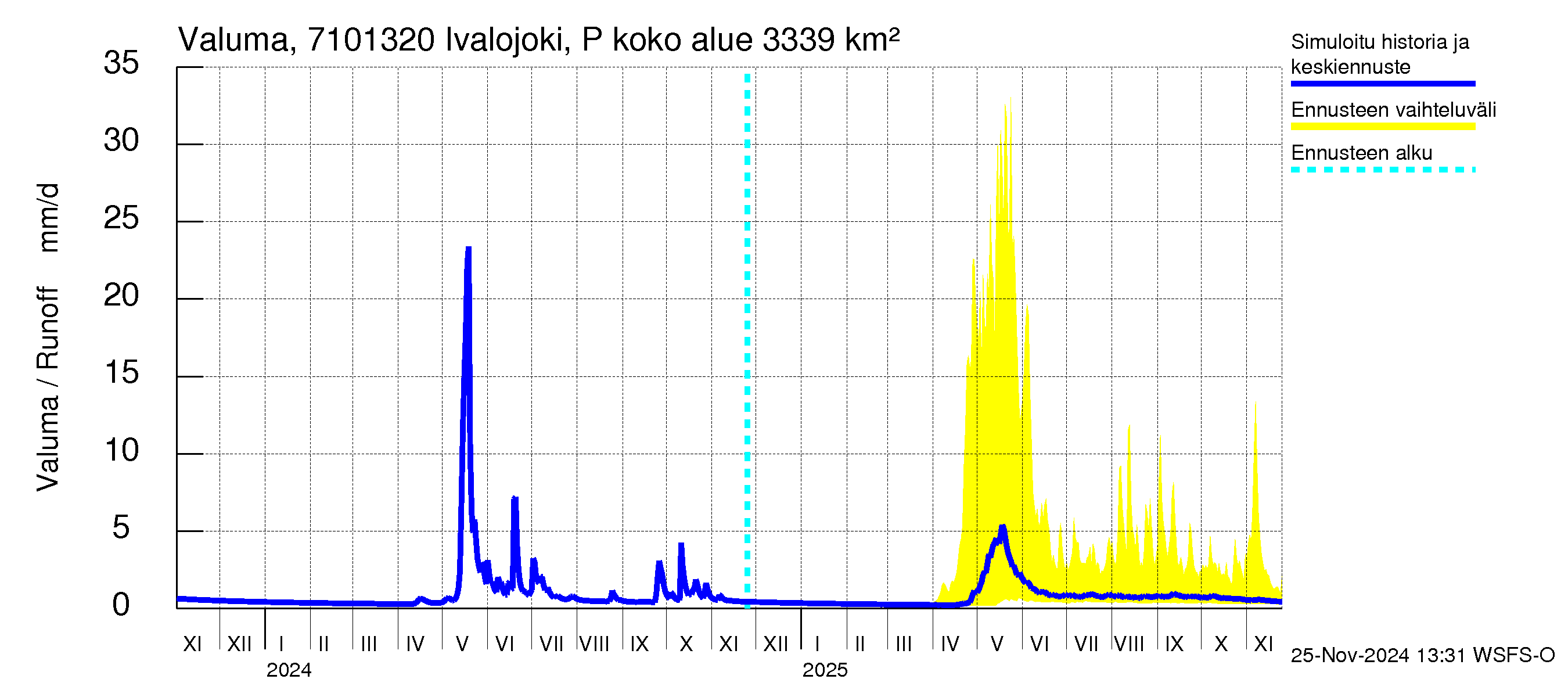 Paatsjoen vesistöalue - Ivalojoki Pajakoski: Valuma