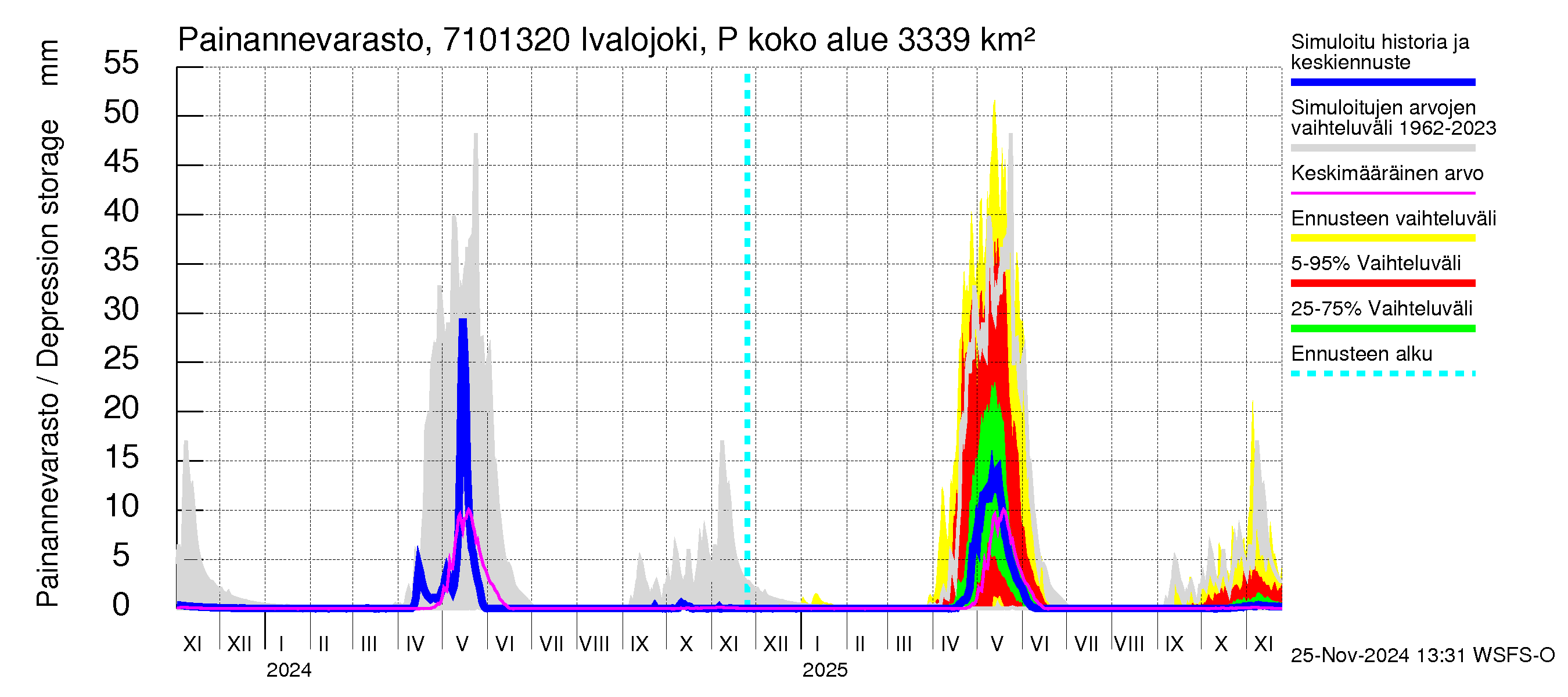 Paatsjoen vesistöalue - Ivalojoki Pajakoski: Painannevarasto