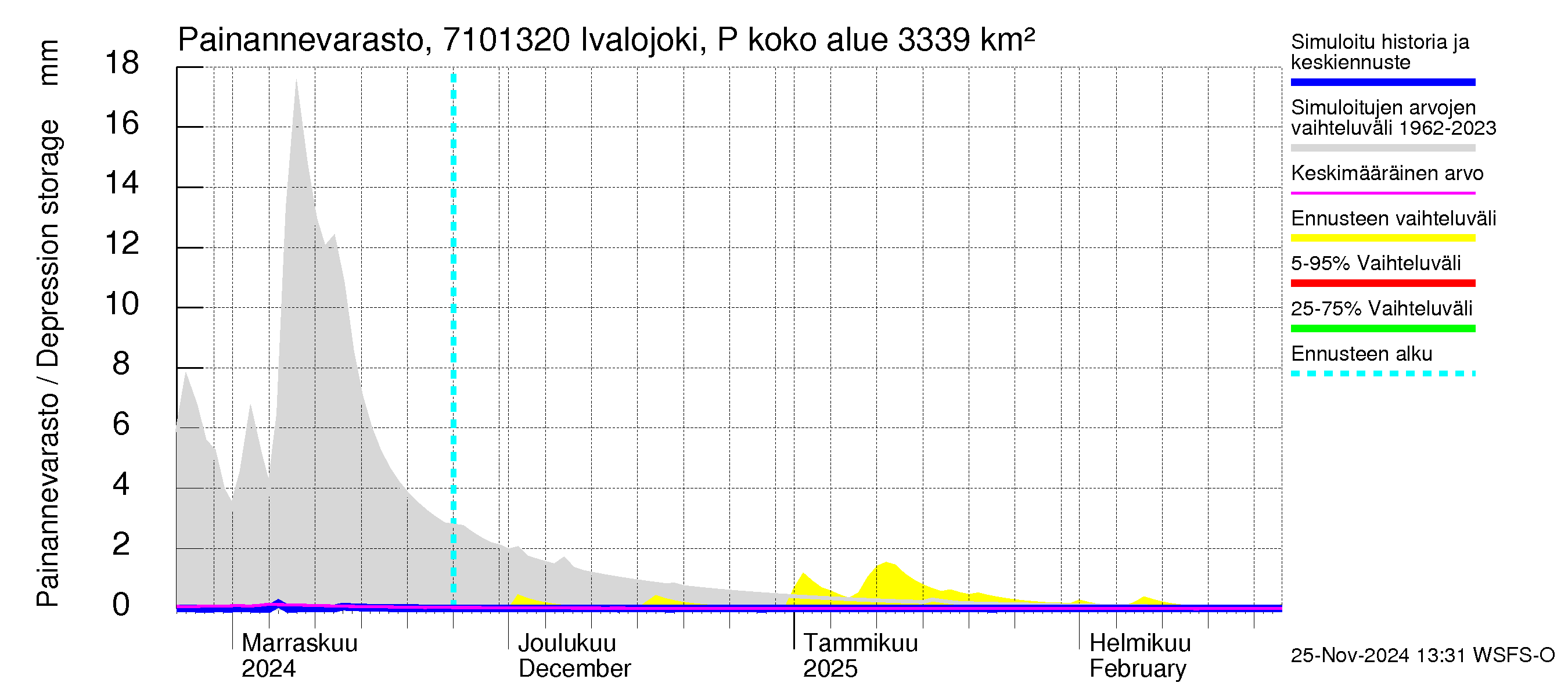 Paatsjoen vesistöalue - Ivalojoki Pajakoski: Painannevarasto