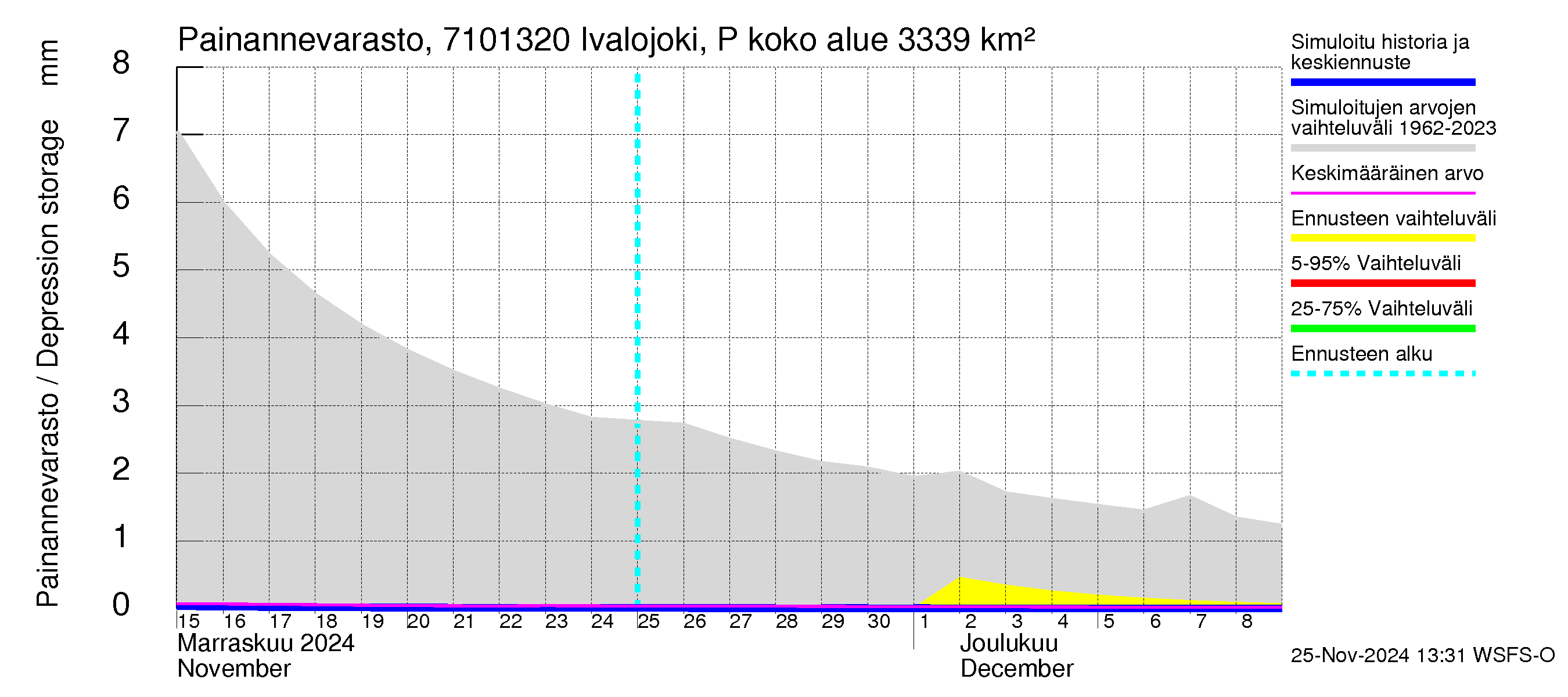 Paatsjoen vesistöalue - Ivalojoki Pajakoski: Painannevarasto