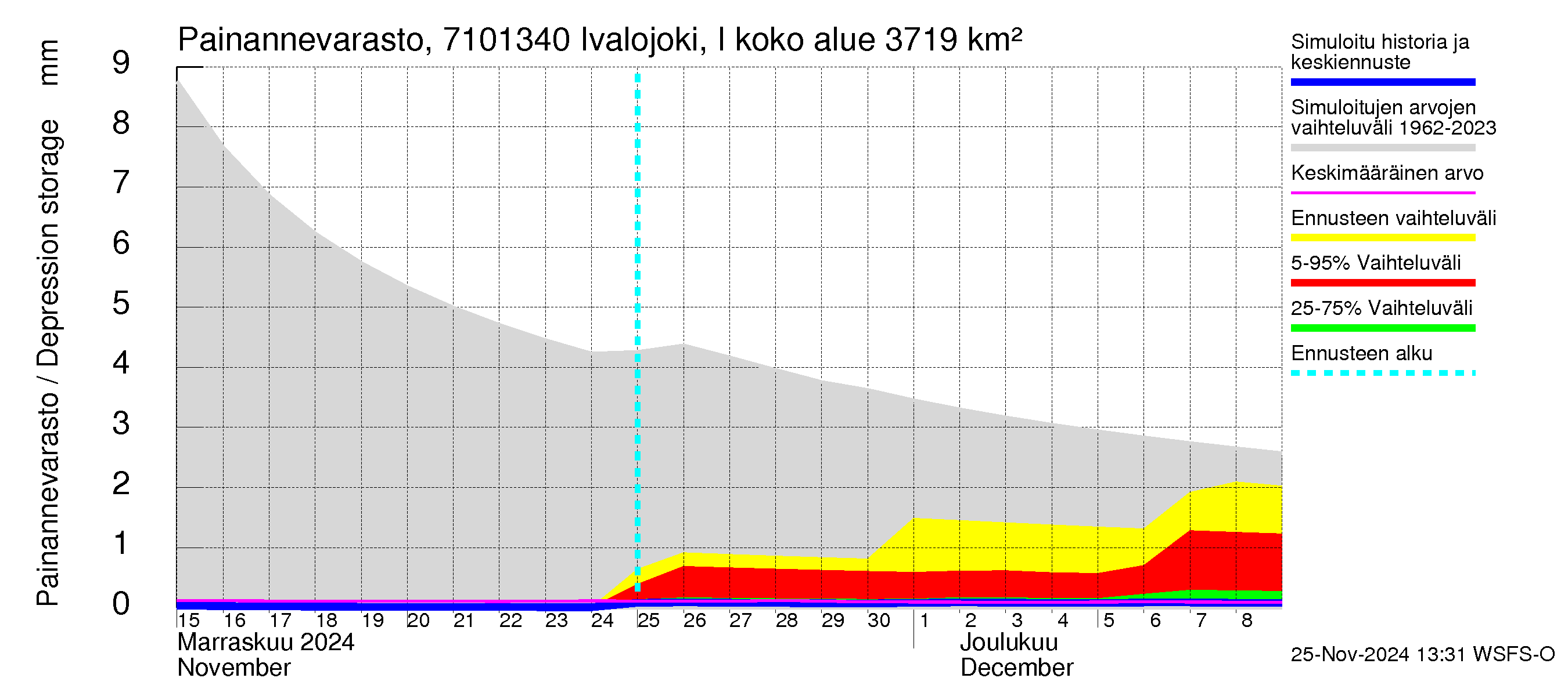 Paatsjoen vesistöalue - Ivalojoki, Ivalon silta: Painannevarasto